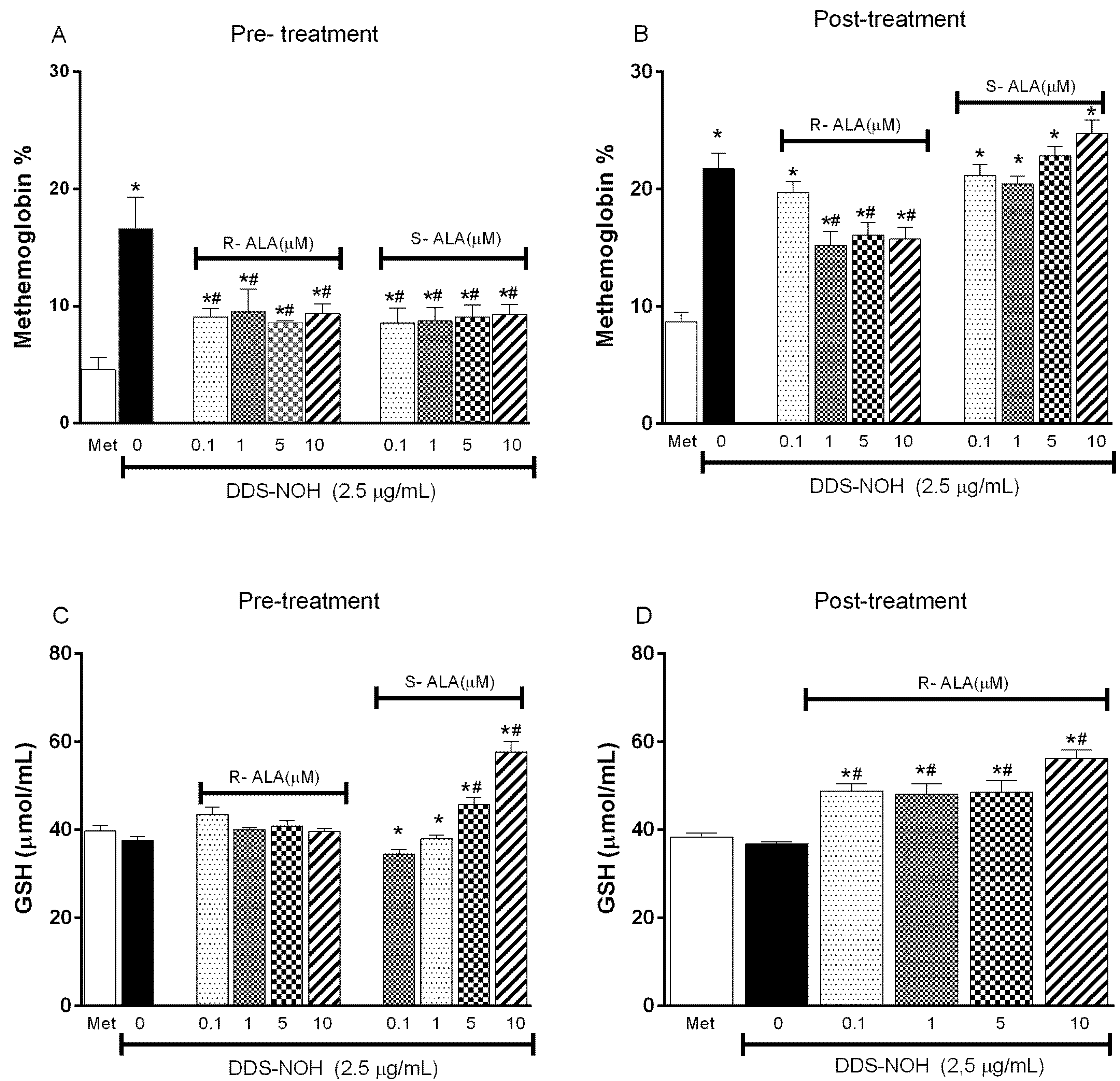 Ijms 24 00057 g005 Ijms 24 00057 g005