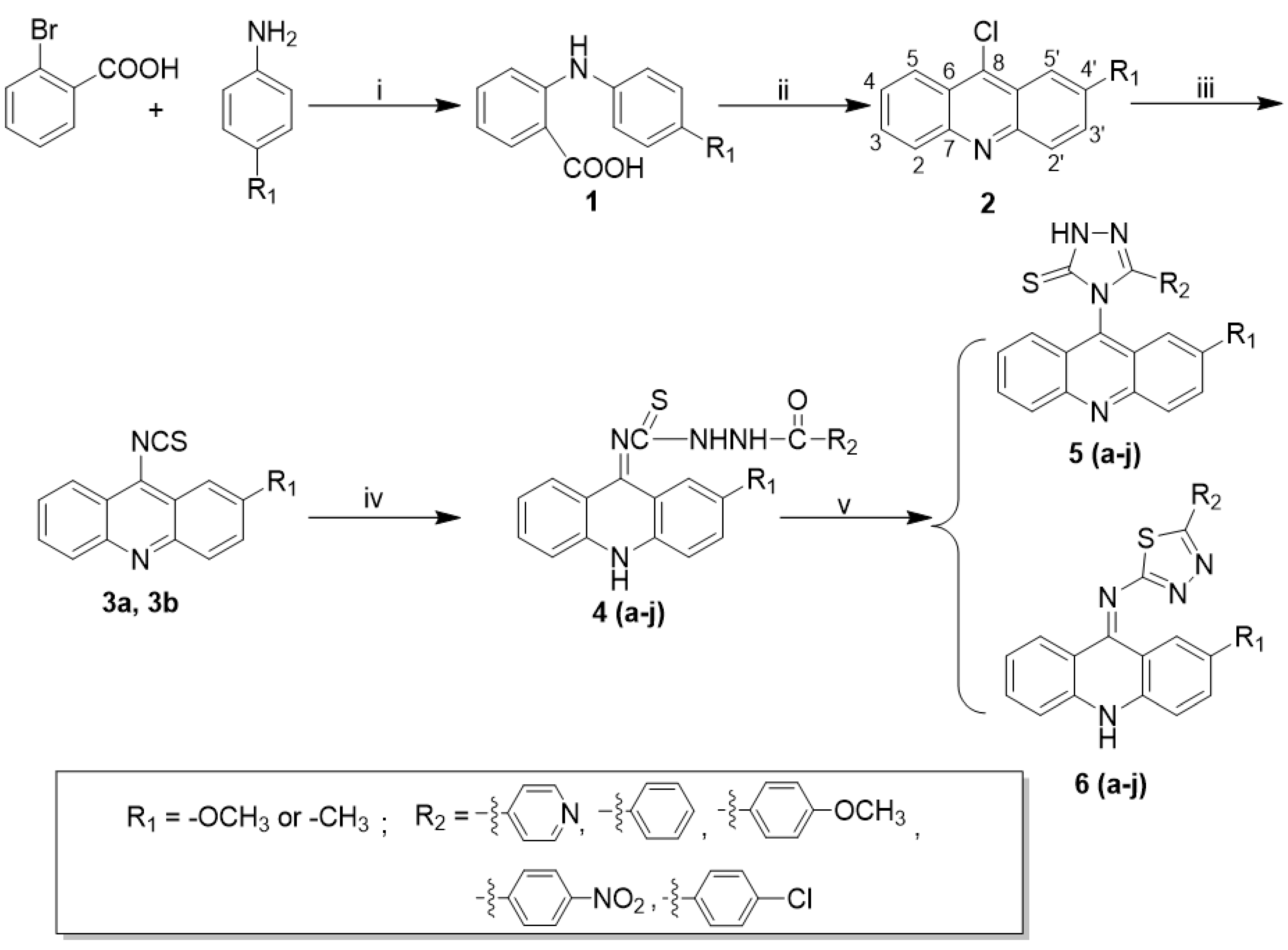 Ijms 24 00064 sch001 Ijms 24 00064 sch001