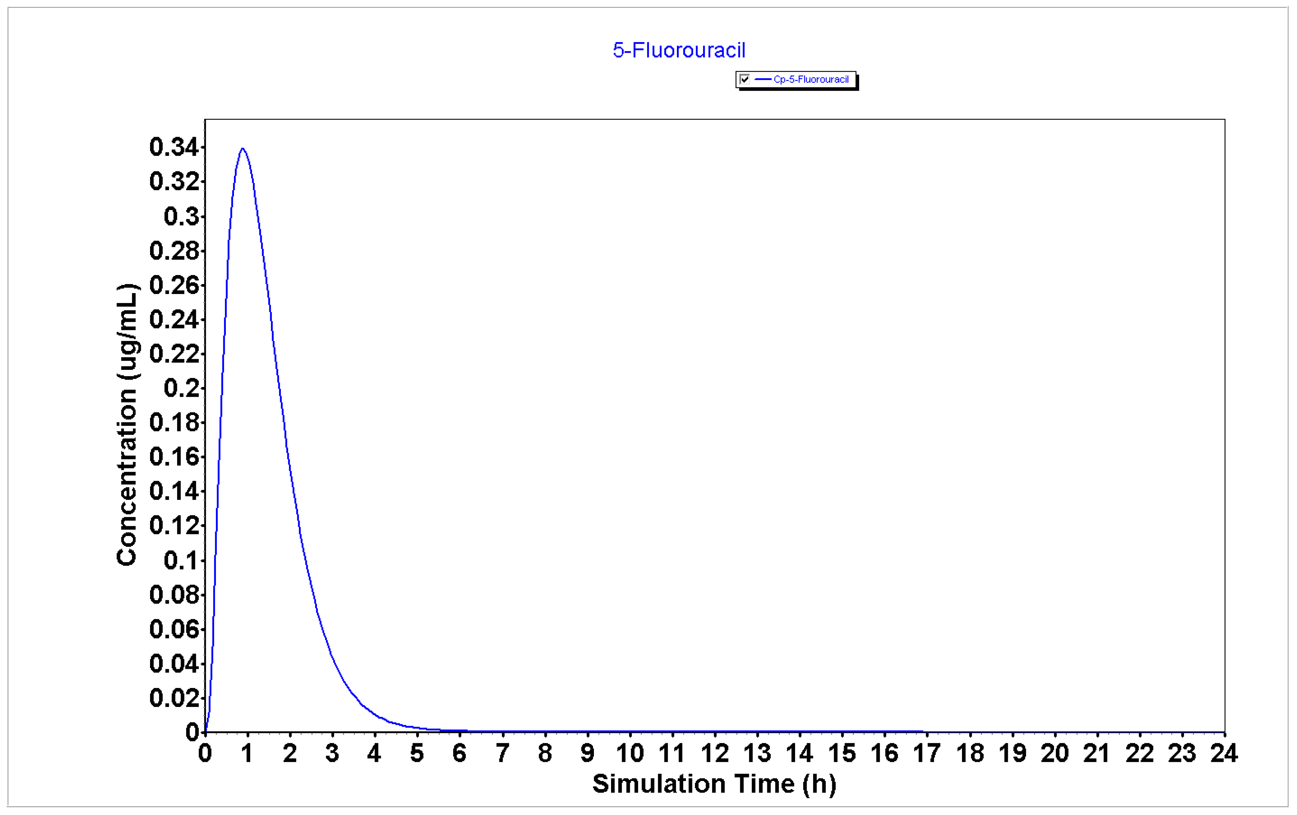Ijms 24 00069 g001 Ijms 24 00069 g001
