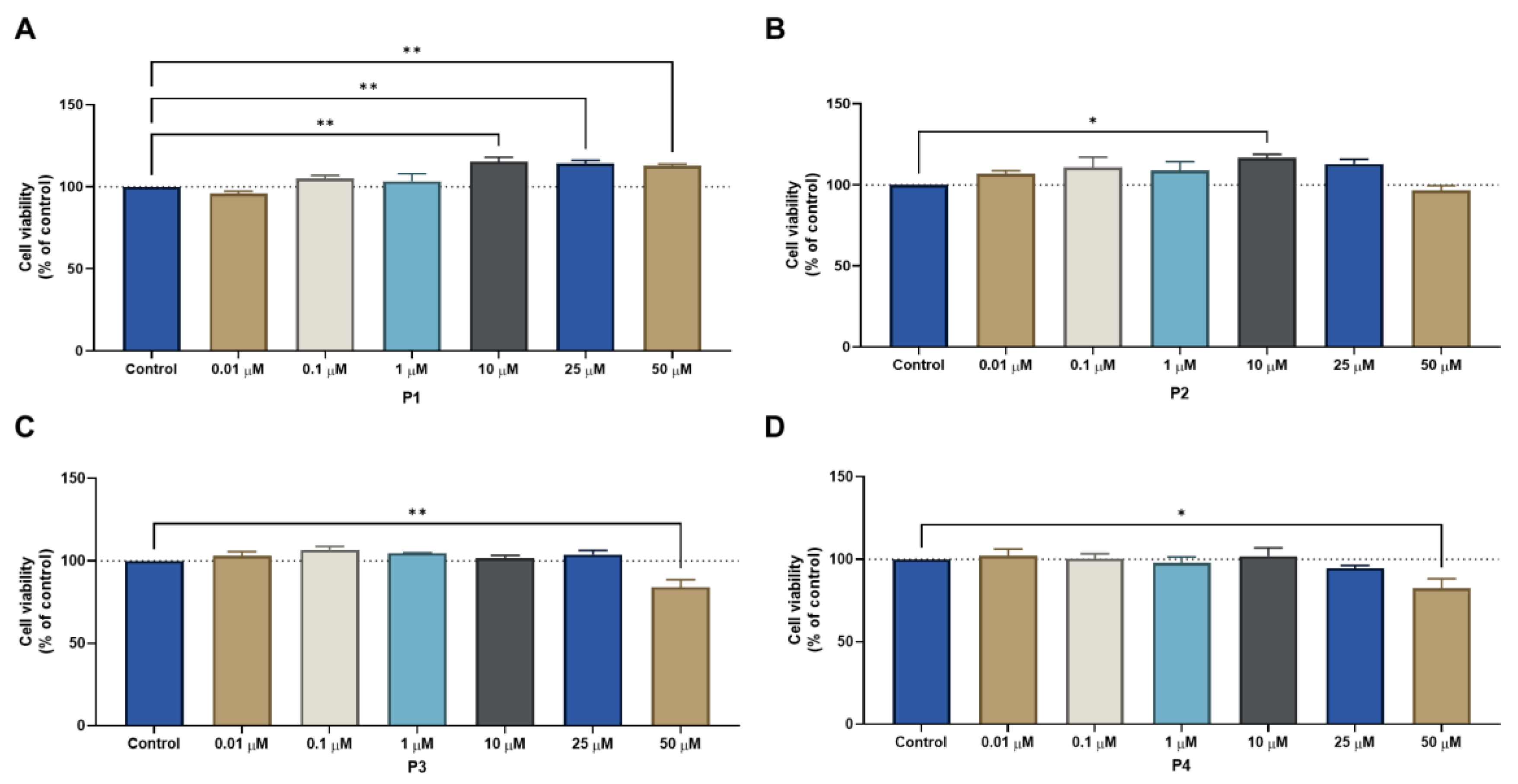 Ijms 24 00069 g009 Ijms 24 00069 g009