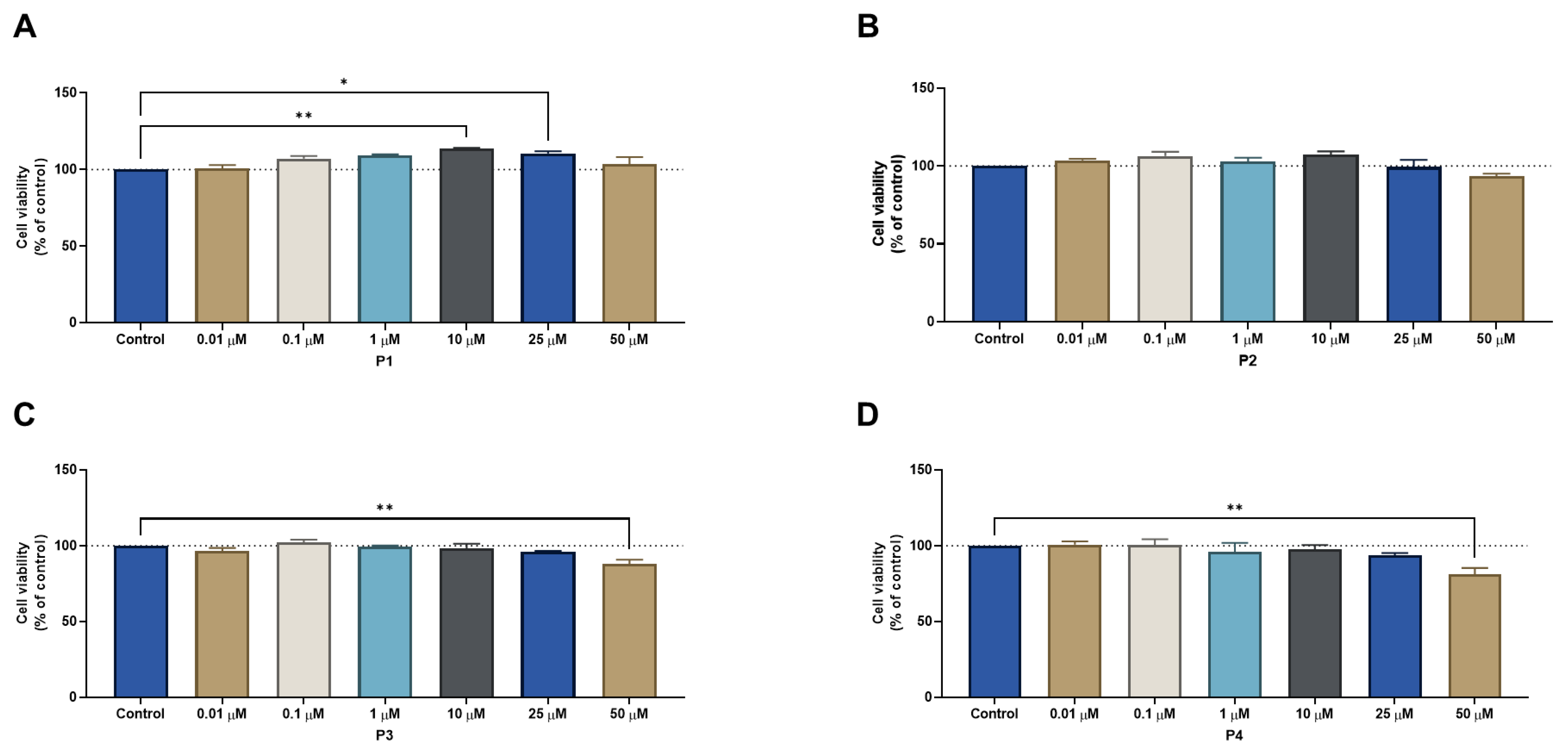 Ijms 24 00069 g011 Ijms 24 00069 g011