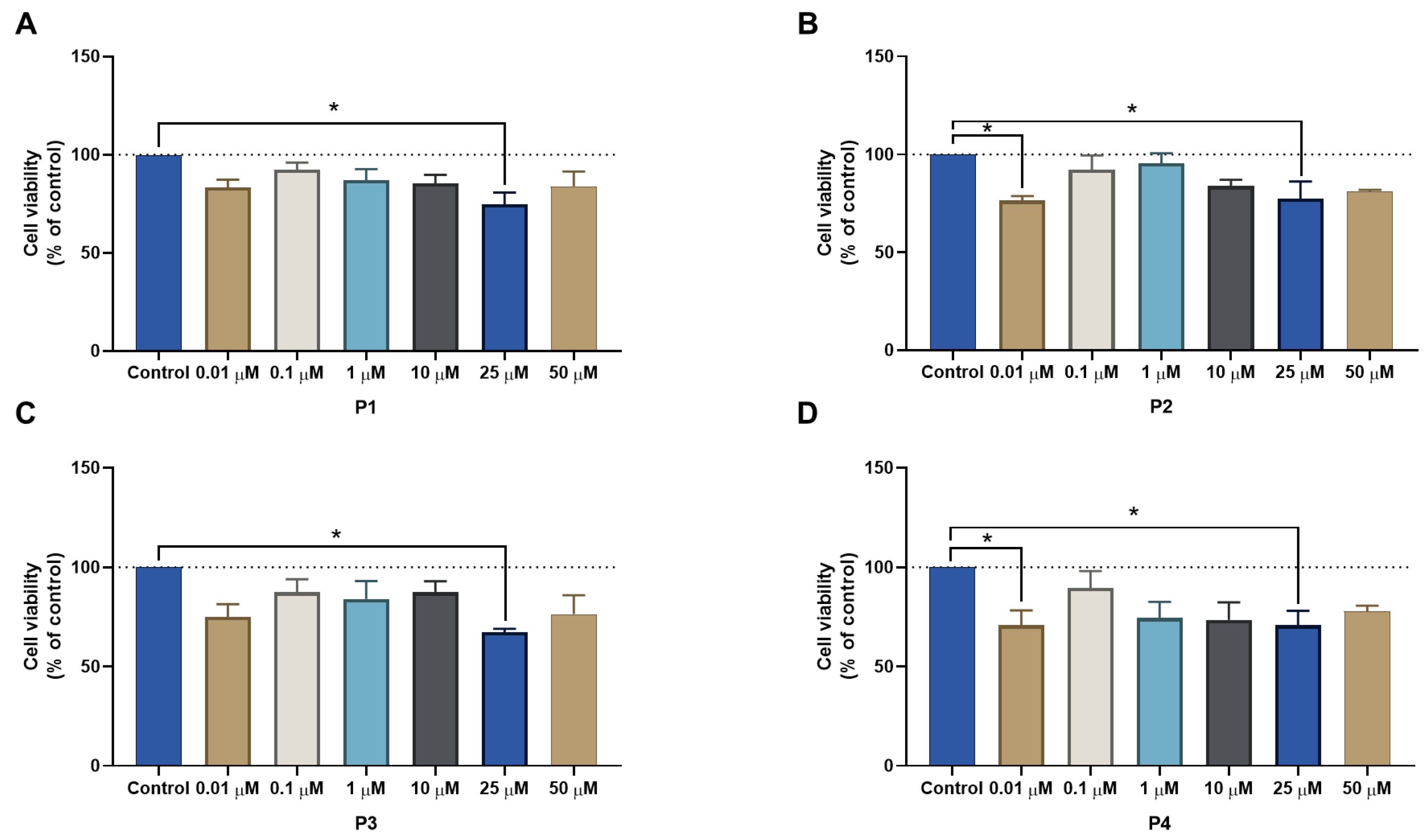 Ijms 24 00069 g013 Ijms 24 00069 g013