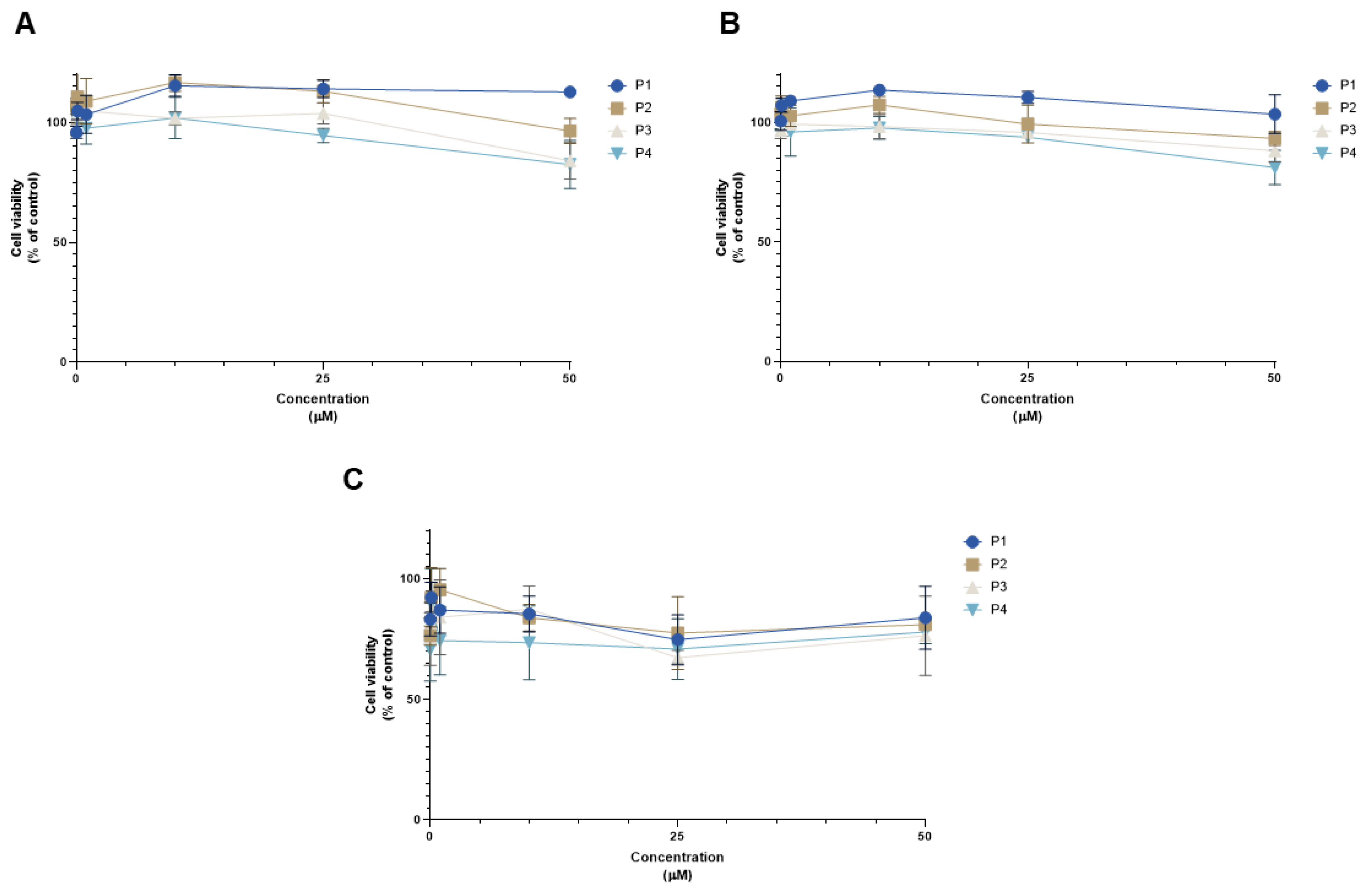 Ijms 24 00069 g015 Ijms 24 00069 g015