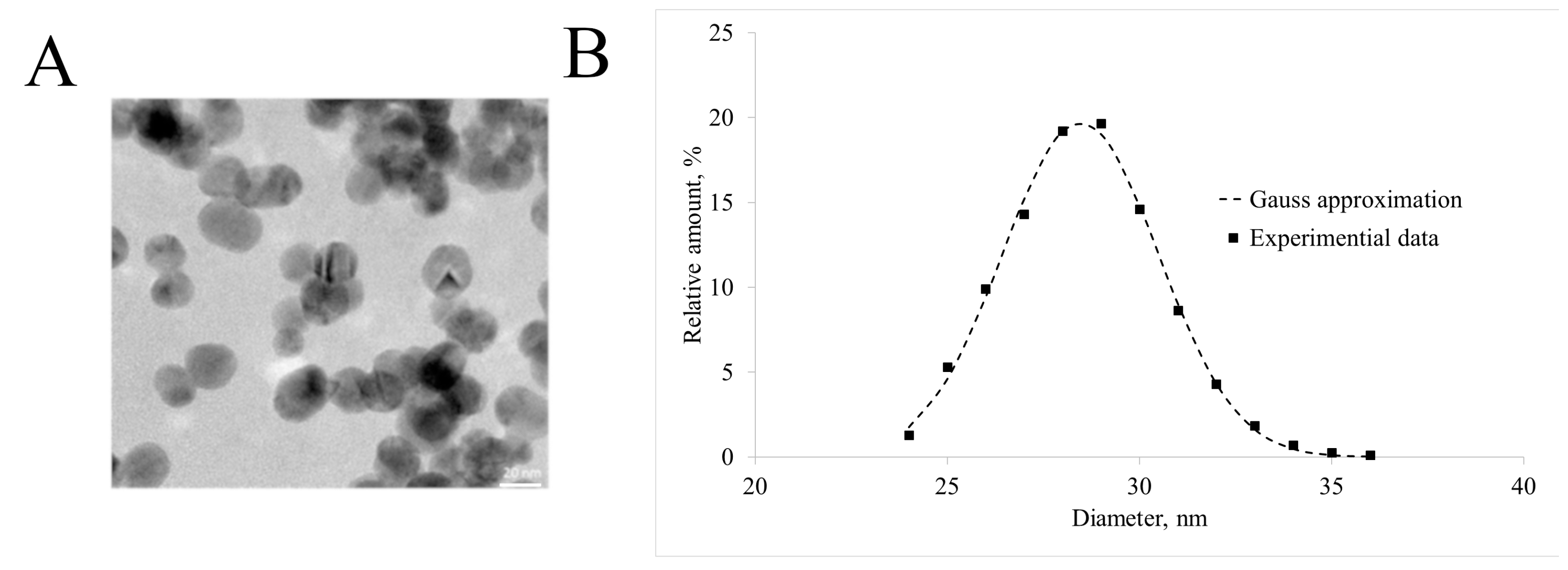 Ijms 24 00070 g002 Ijms 24 00070 g002