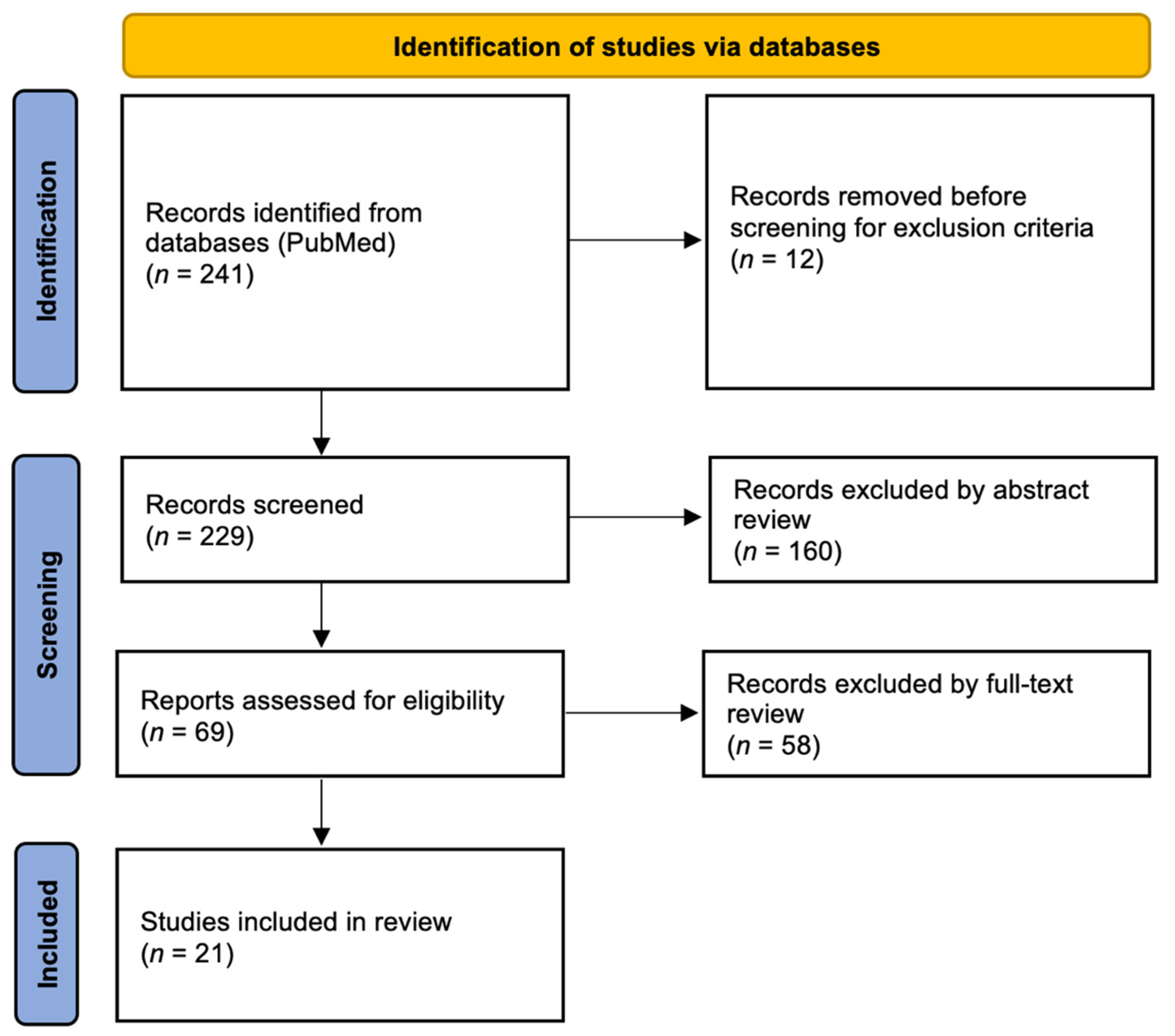 Ijms 24 00072 g002 Ijms 24 00072 g002