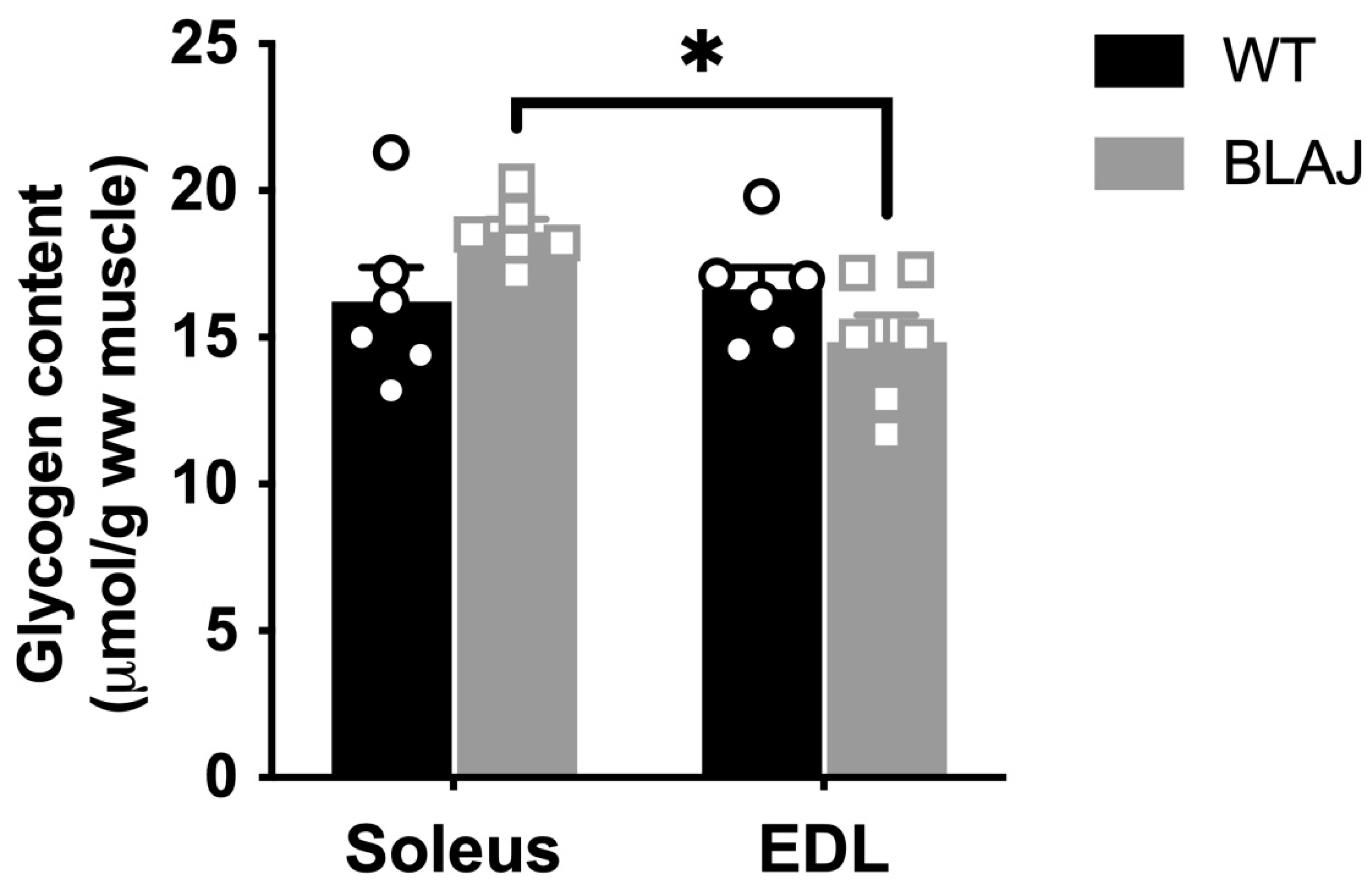 Ijms 24 00076 g003 Ijms 24 00076 g003