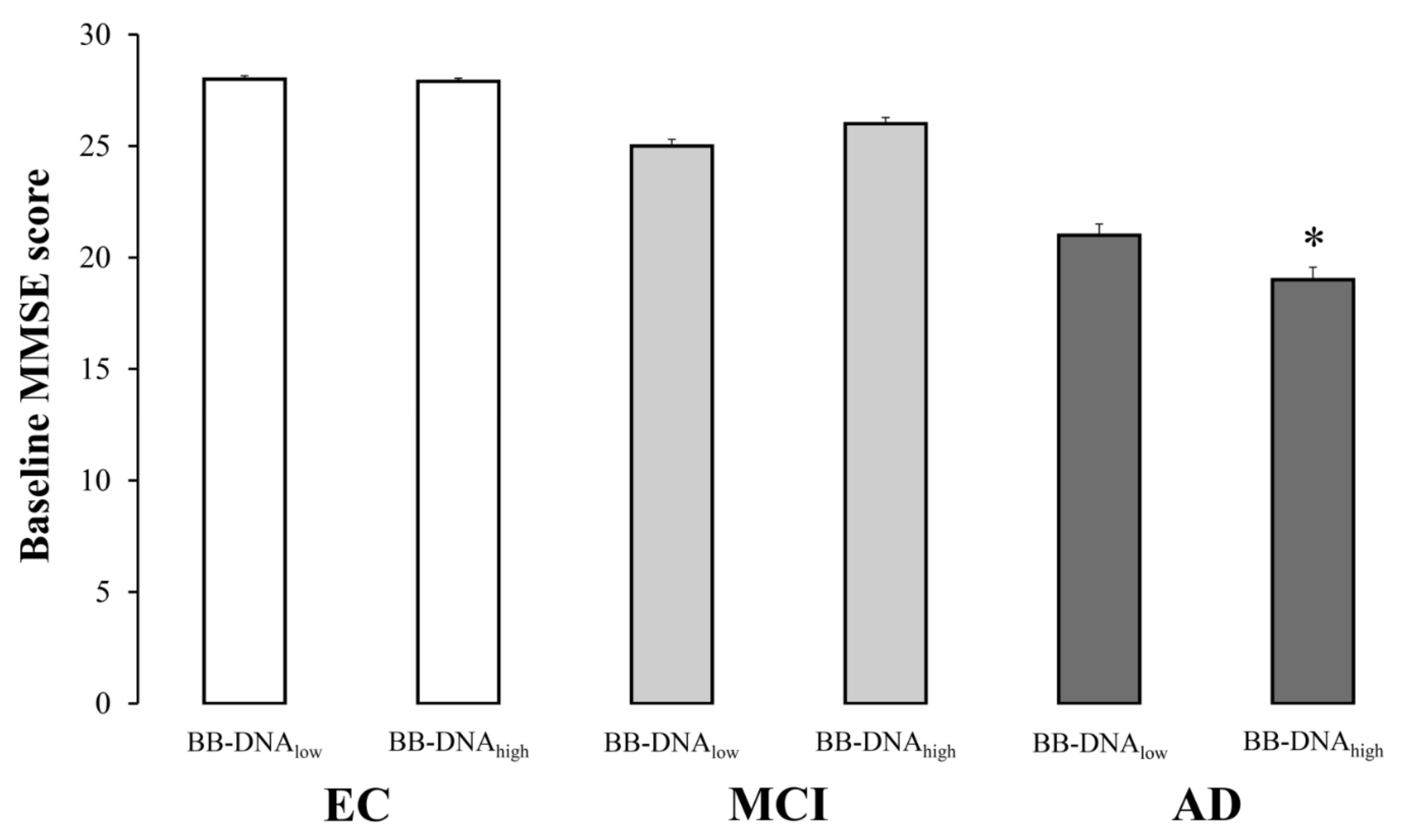 Ijms 24 00078 g002 Ijms 24 00078 g002