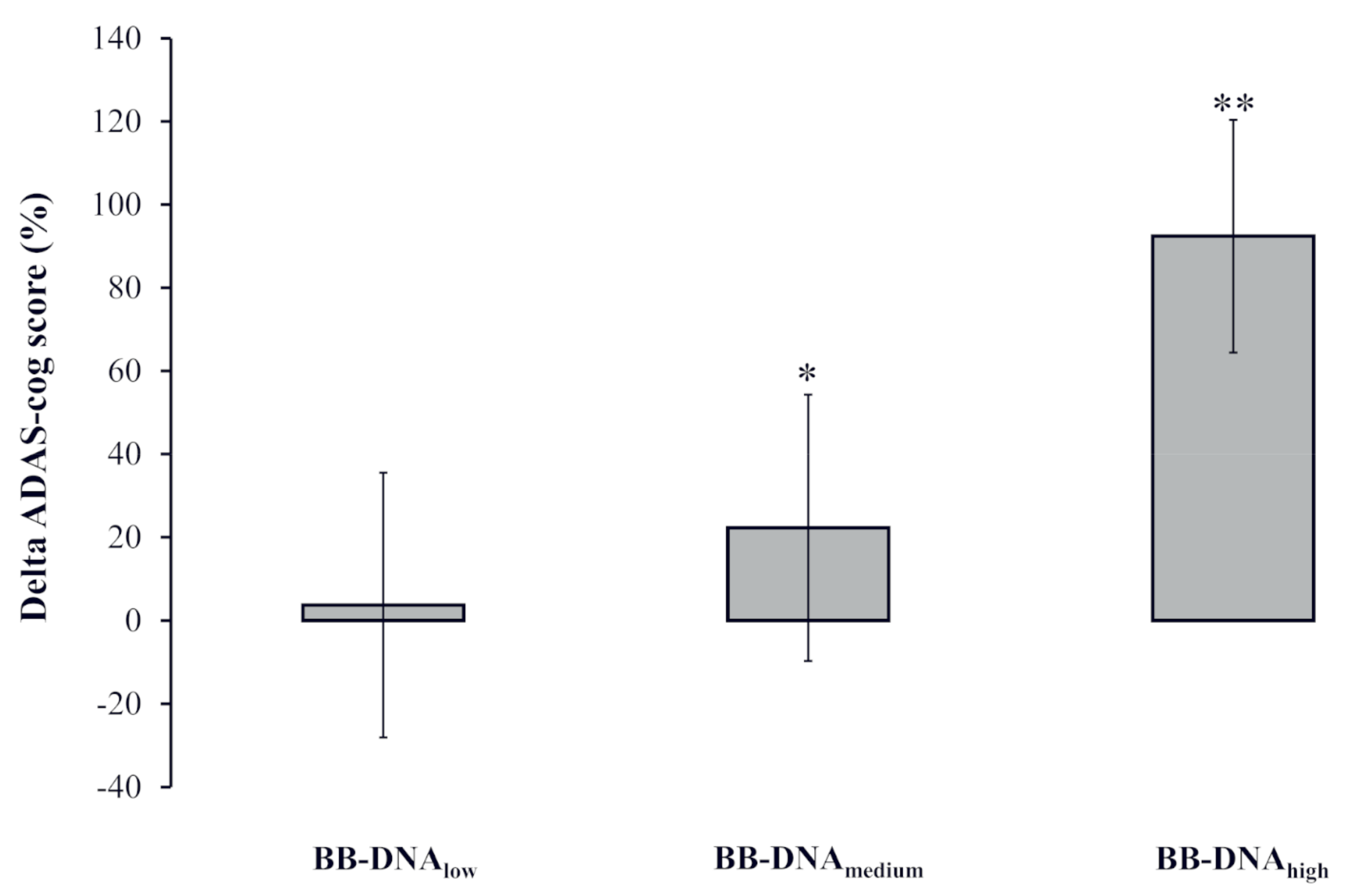 Ijms 24 00078 g003 Ijms 24 00078 g003