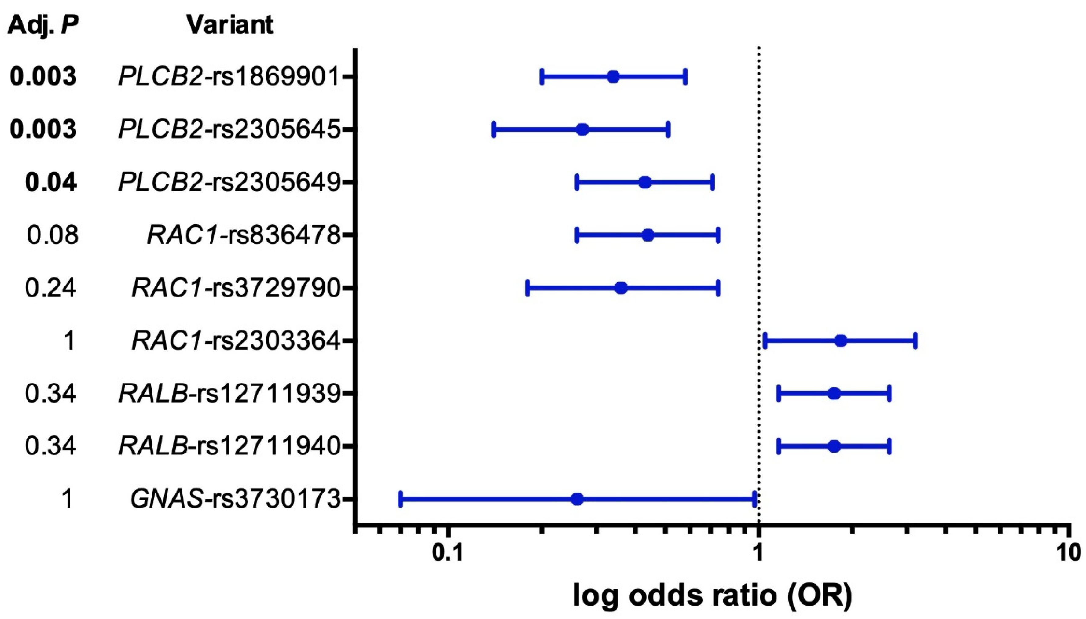 Ijms 24 00081 g001 Ijms 24 00081 g001
