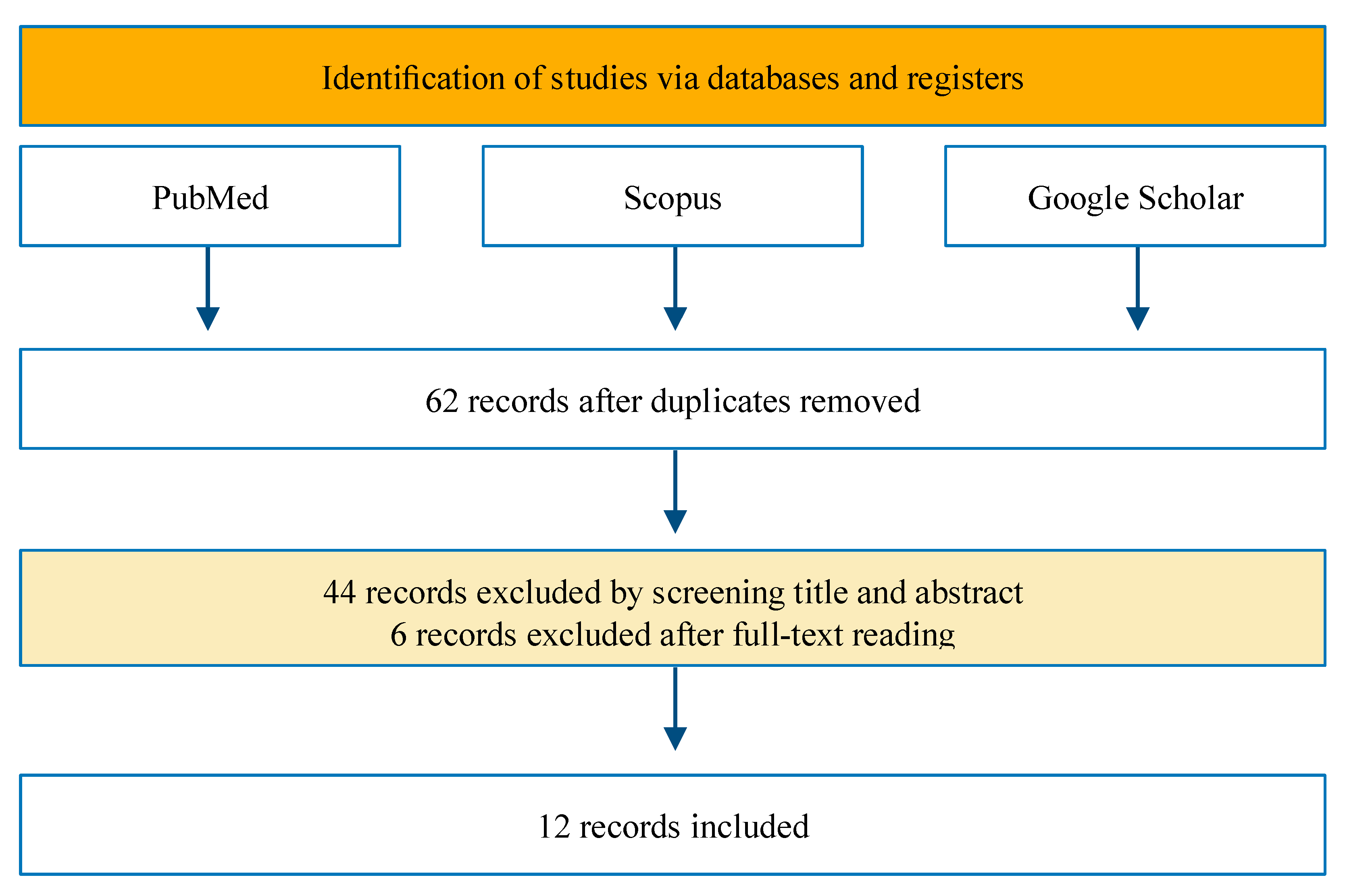 Ijms 24 00082 g003 Ijms 24 00082 g003