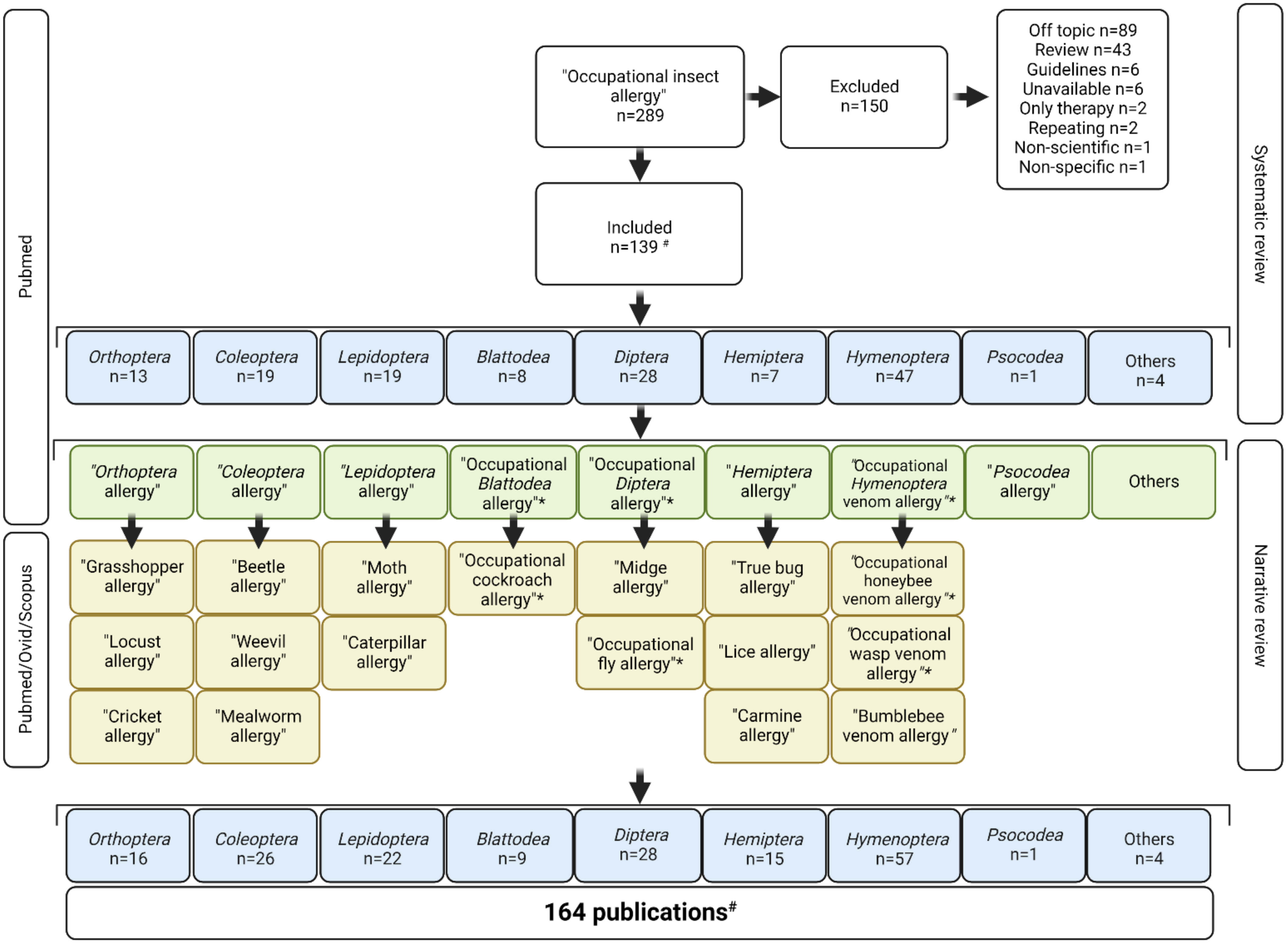 Ijms 24 00086 g001 Ijms 24 00086 g001