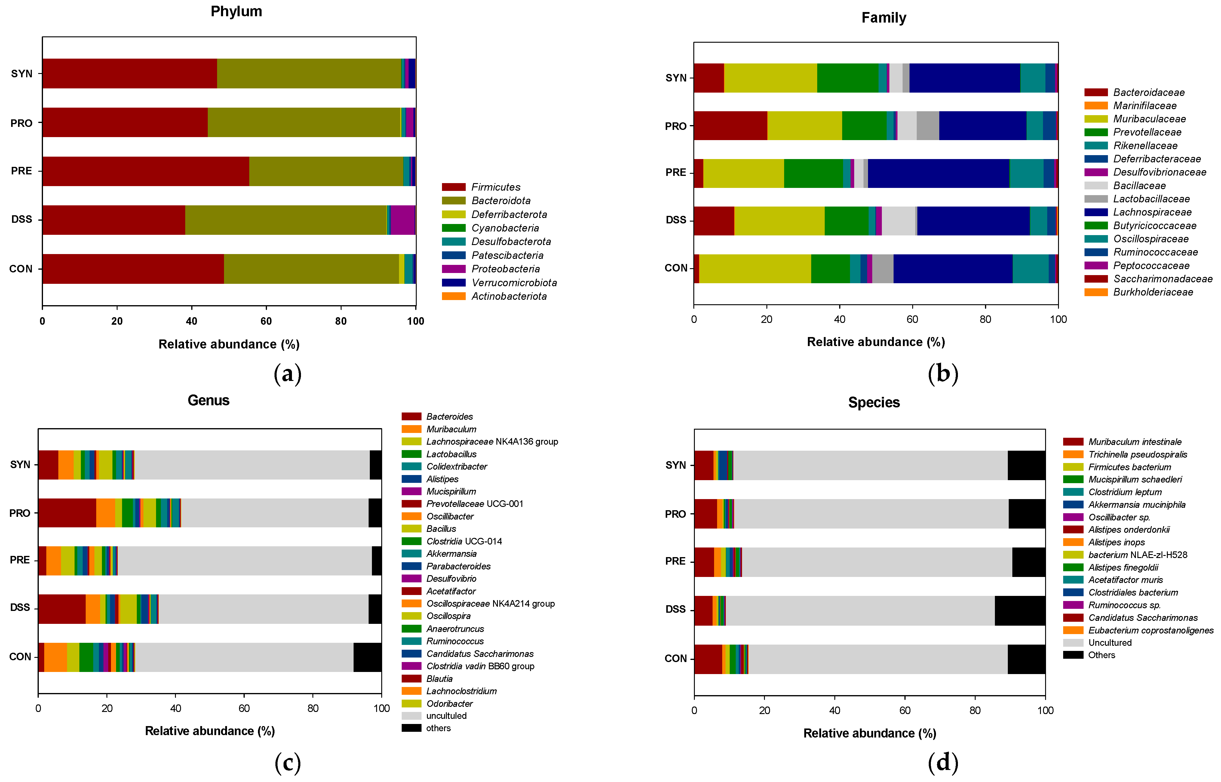 Ijms 24 00090 g004 Ijms 24 00090 g004