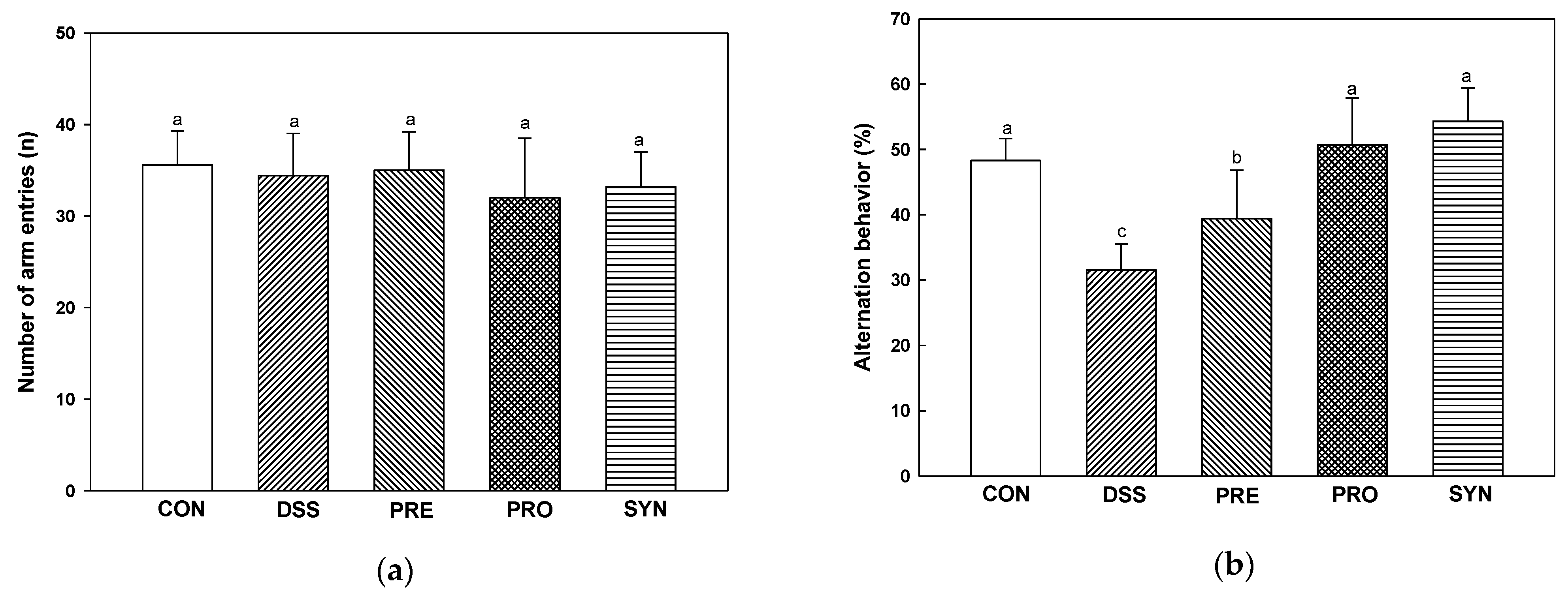 Ijms 24 00090 g005a Ijms 24 00090 g005a