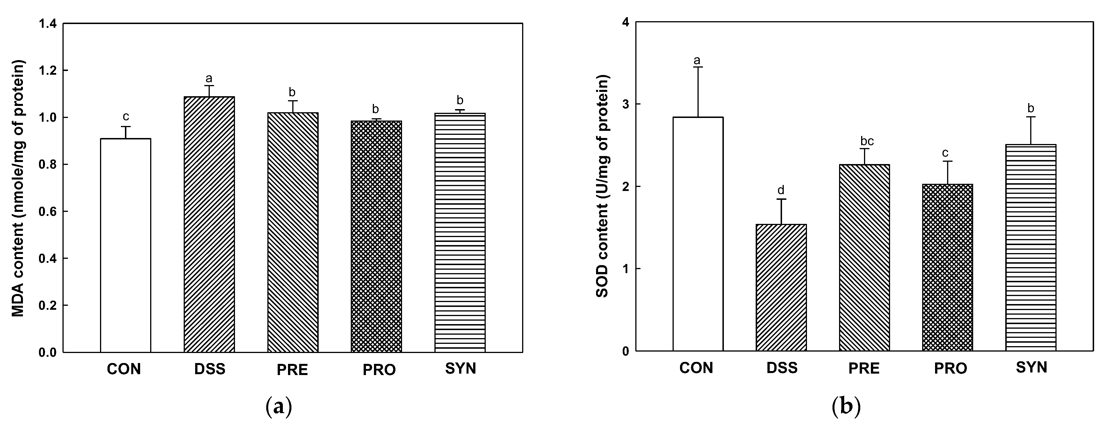 Ijms 24 00090 g006 Ijms 24 00090 g006