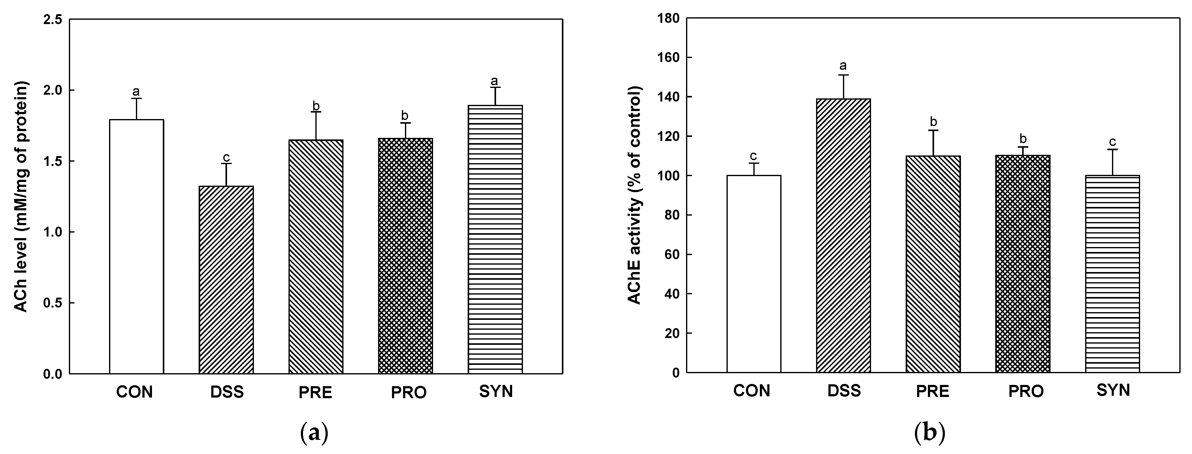 Ijms 24 00090 g007a Ijms 24 00090 g007a