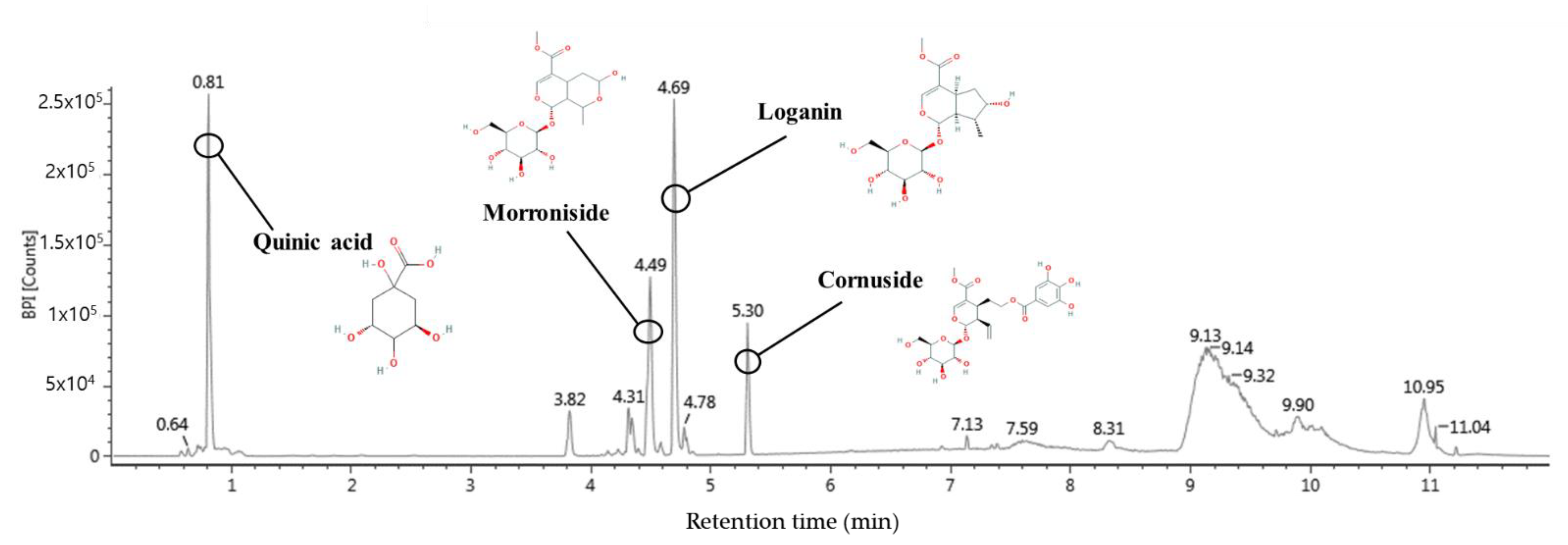 Ijms 24 00090 g010 Ijms 24 00090 g010