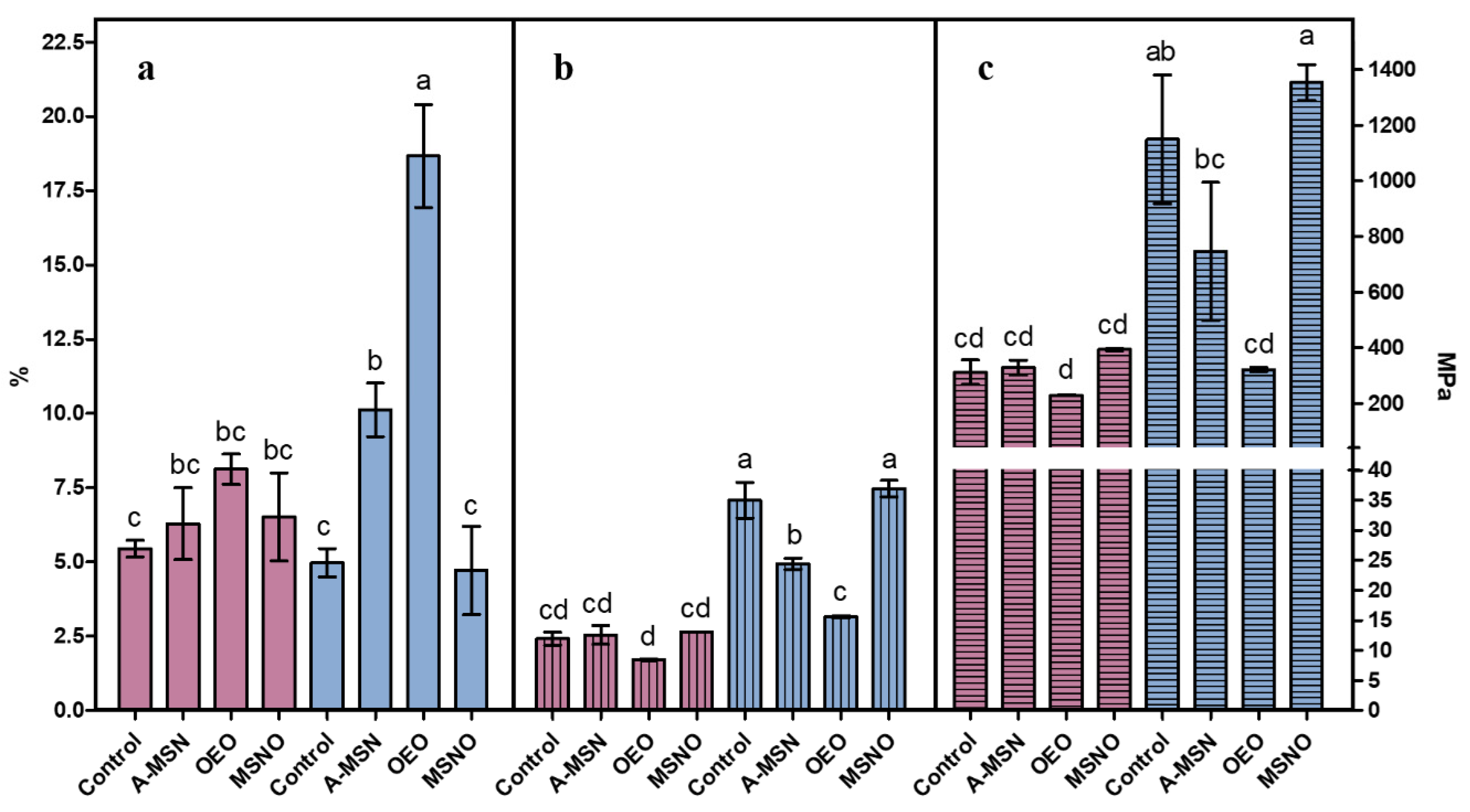Ijms 24 00092 g005 Ijms 24 00092 g005