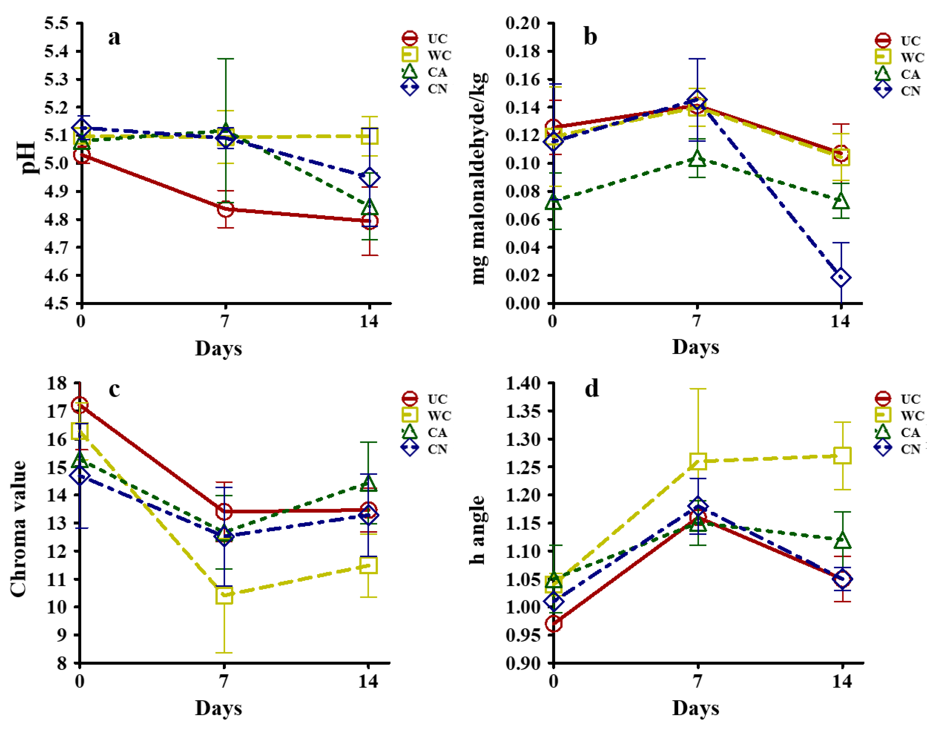 Ijms 24 00092 g006 Ijms 24 00092 g006