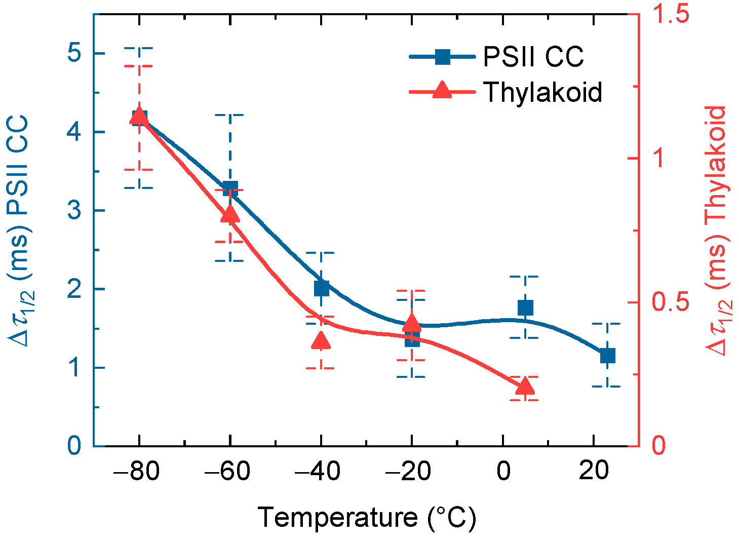 Ijms 24 00094 g004 Ijms 24 00094 g004