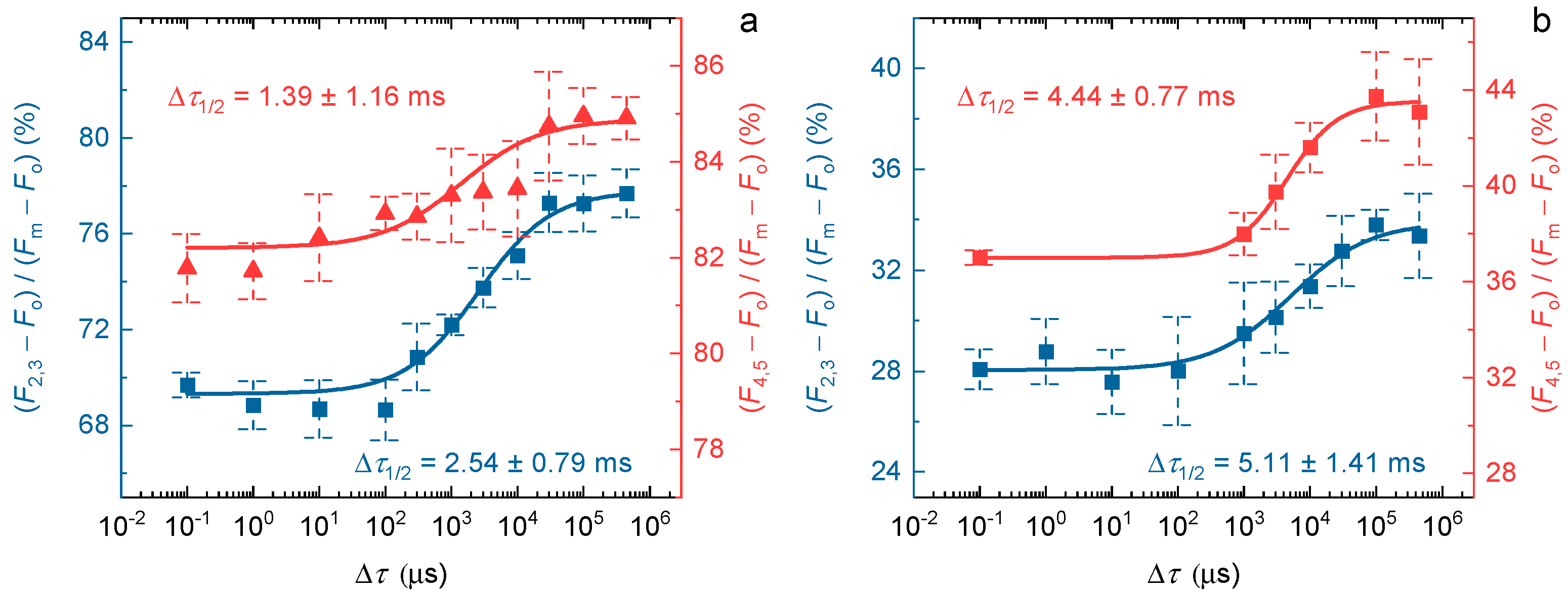 Ijms 24 00094 g005 Ijms 24 00094 g005