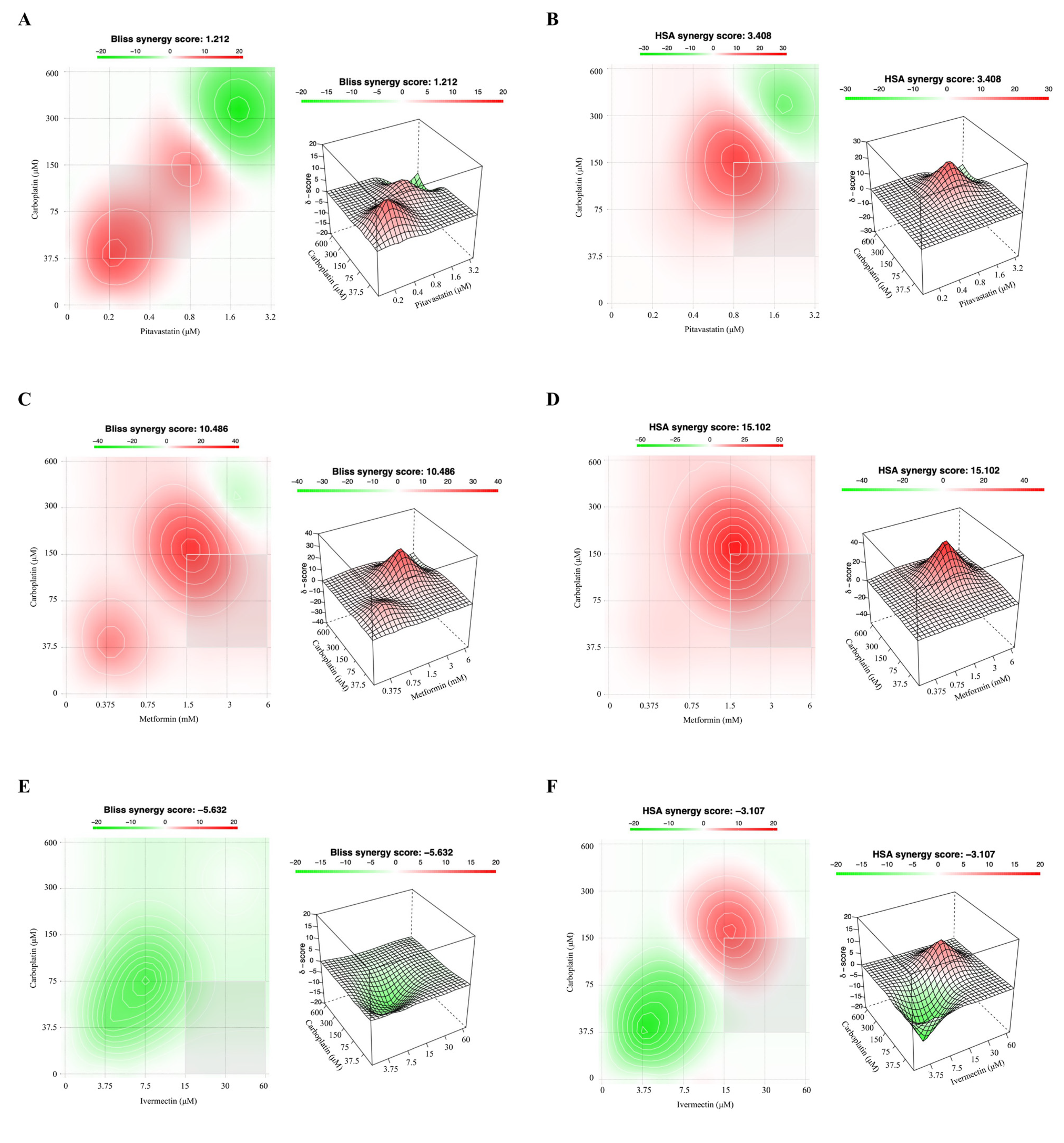 Ijms 24 00097 g004a Ijms 24 00097 g004a