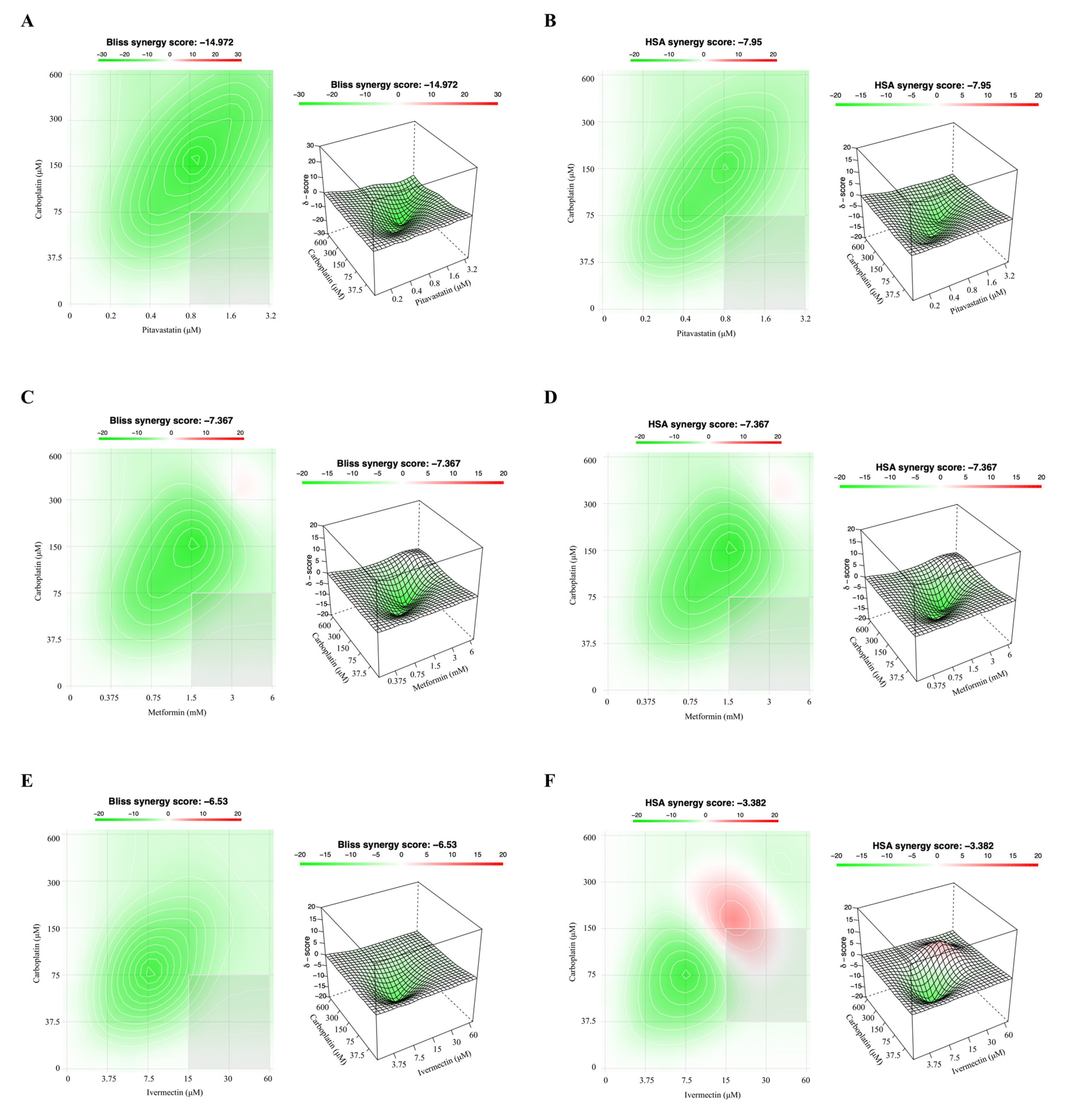 Ijms 24 00097 g007a Ijms 24 00097 g007a