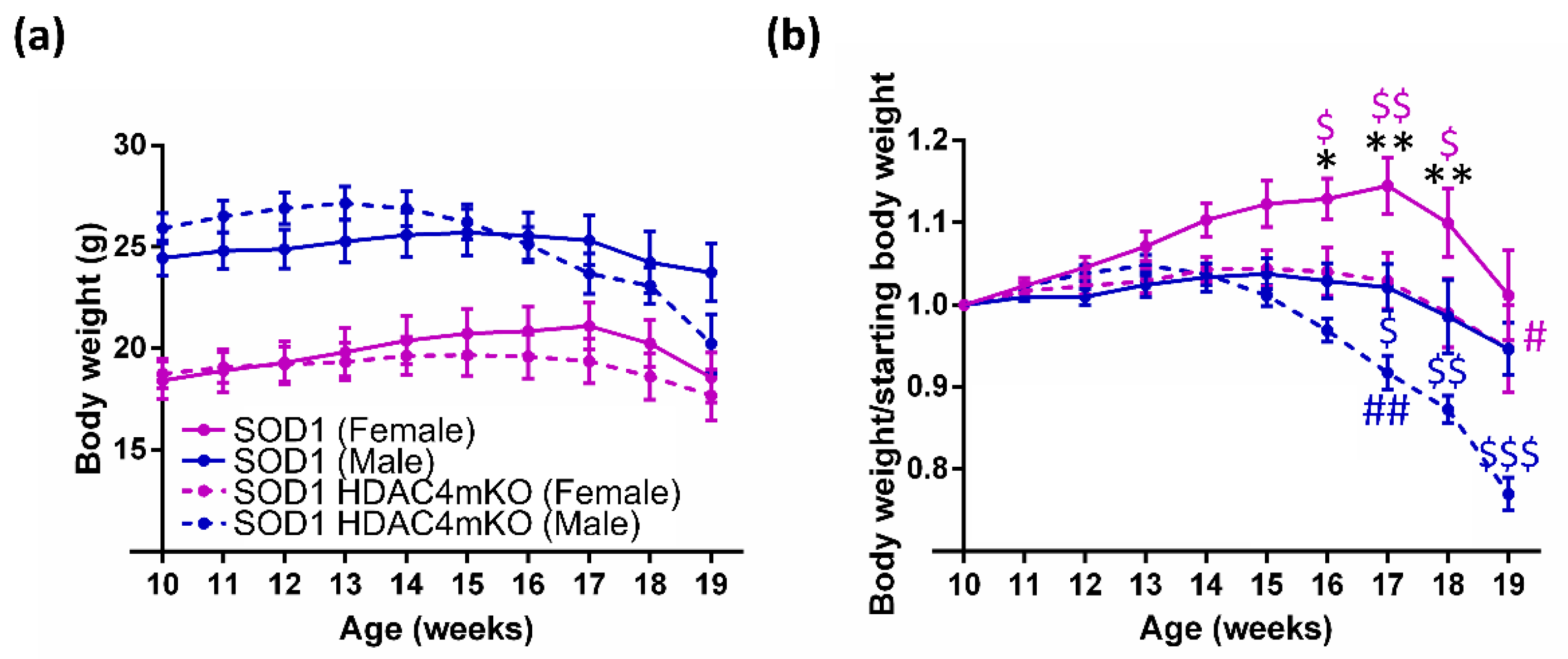 Ijms 24 00098 g001 Ijms 24 00098 g001
