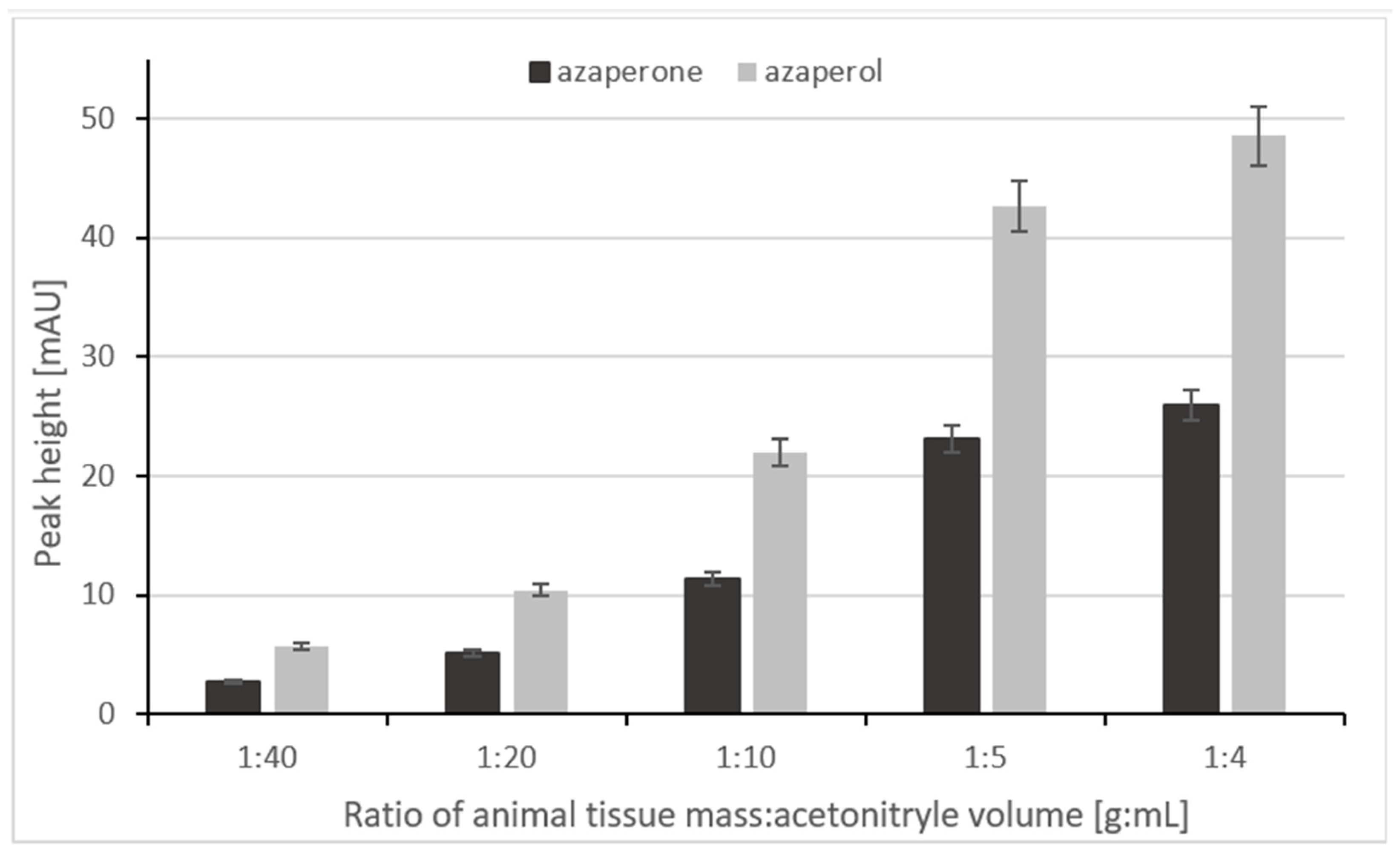 Ijms 24 00100 g002 Ijms 24 00100 g002
