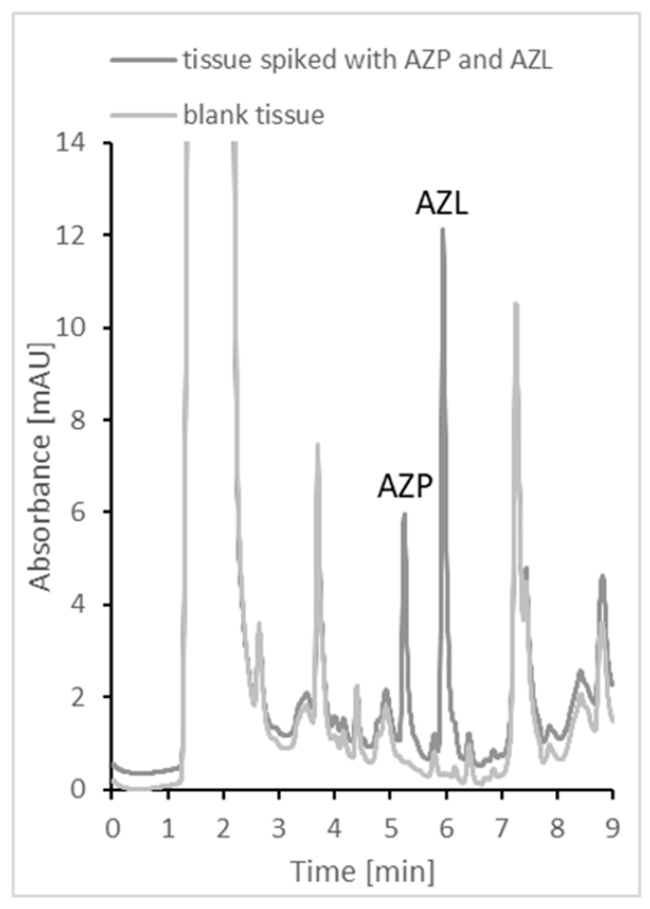 Ijms 24 00100 g006 Ijms 24 00100 g006