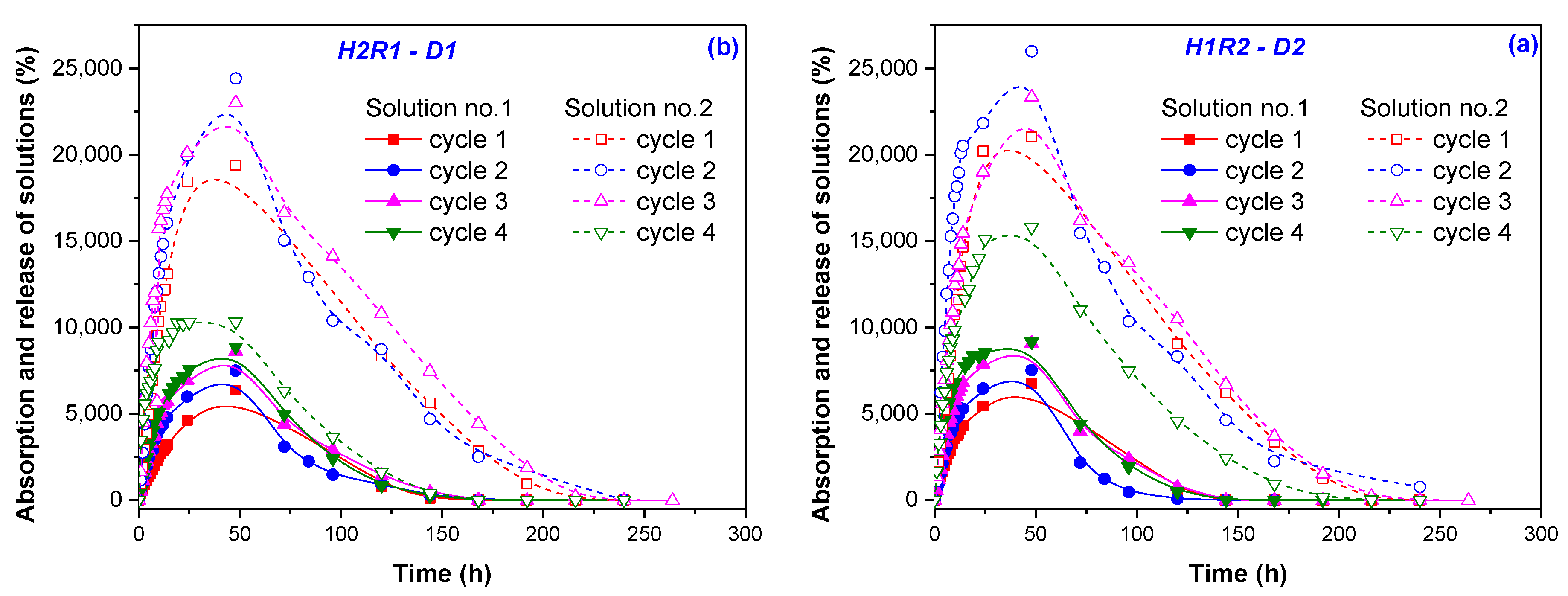 Ijms 24 00104 g007 Ijms 24 00104 g007