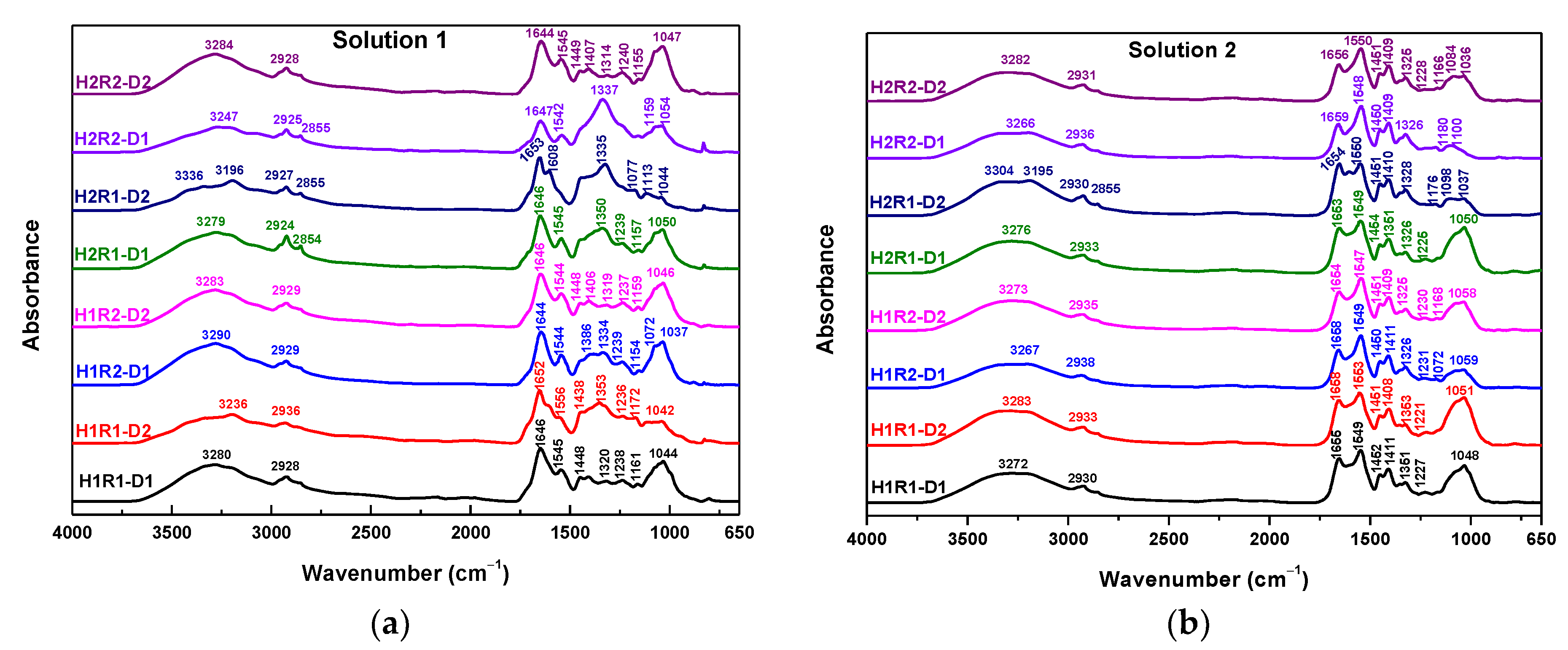 Ijms 24 00104 g011 Ijms 24 00104 g011