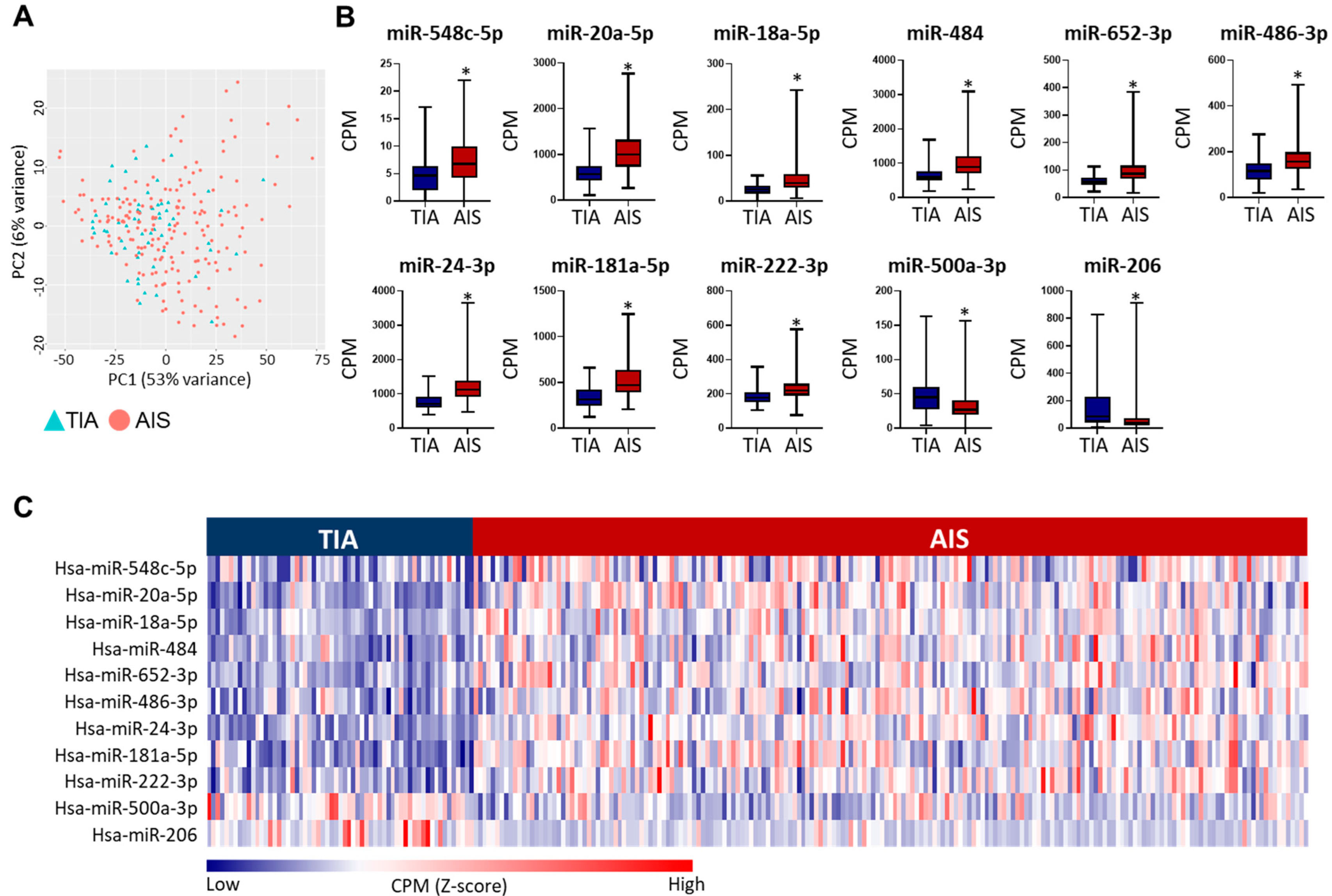 Ijms 24 00108 g002 Ijms 24 00108 g002