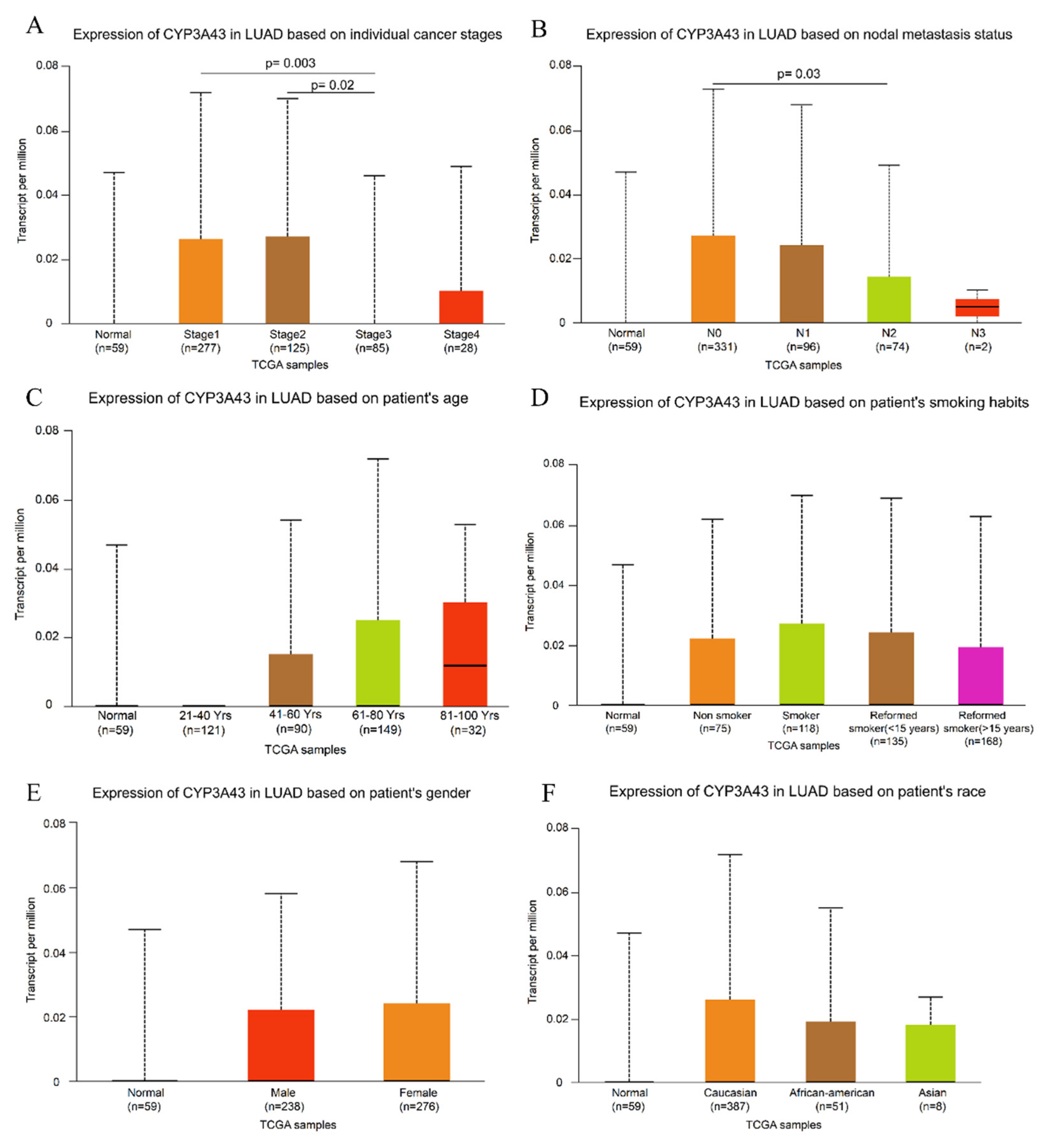 Ijms 24 00113 g001 Ijms 24 00113 g001