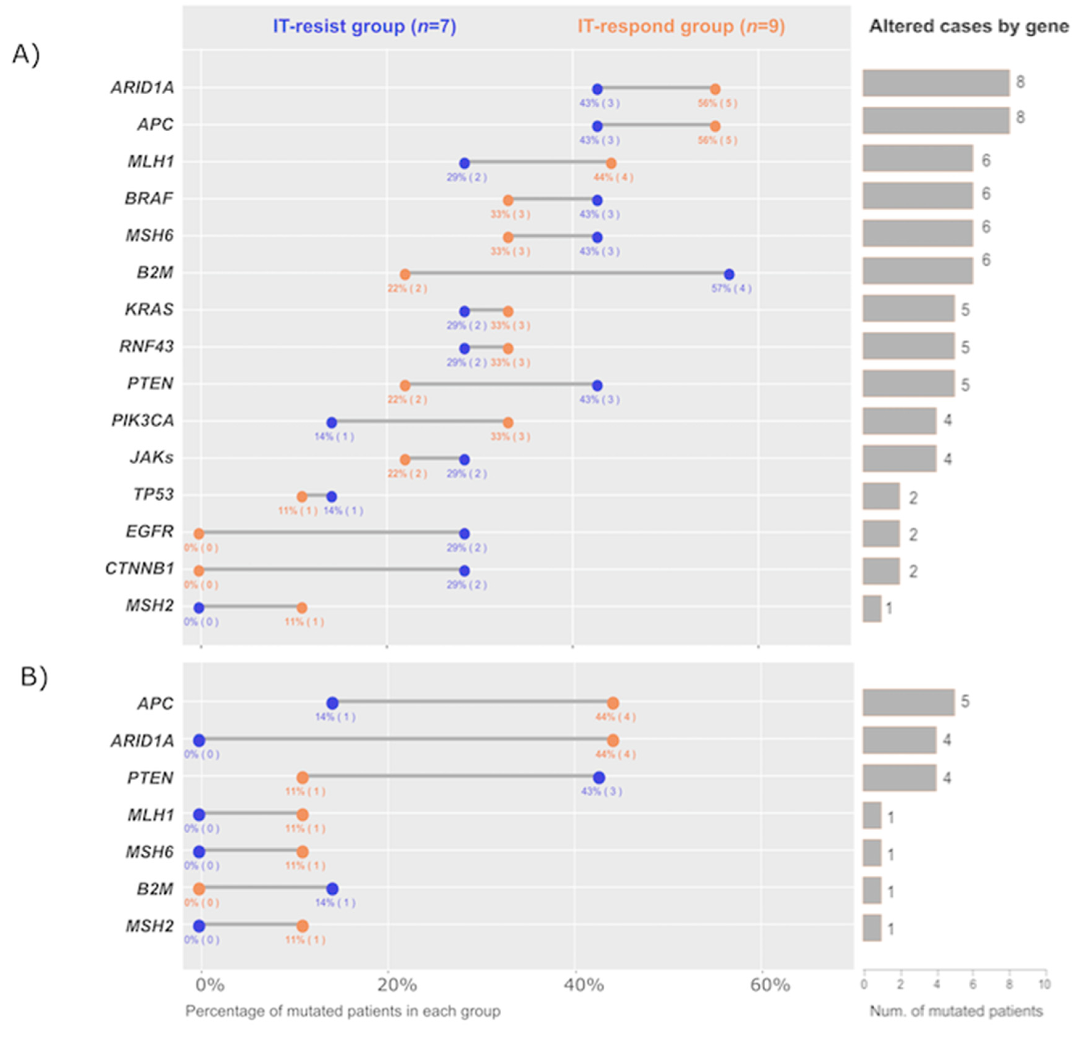 Ijms 24 00118 g002 Ijms 24 00118 g002