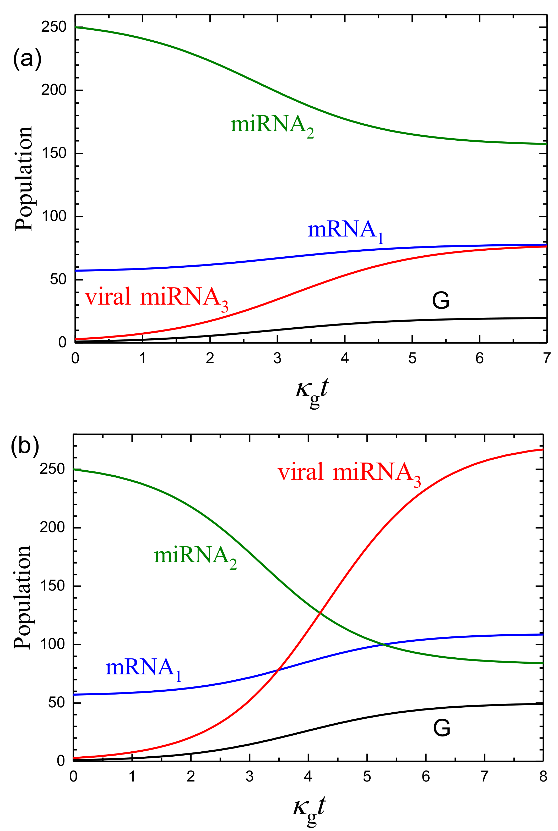 Ijms 24 00122 g002a Ijms 24 00122 g002a