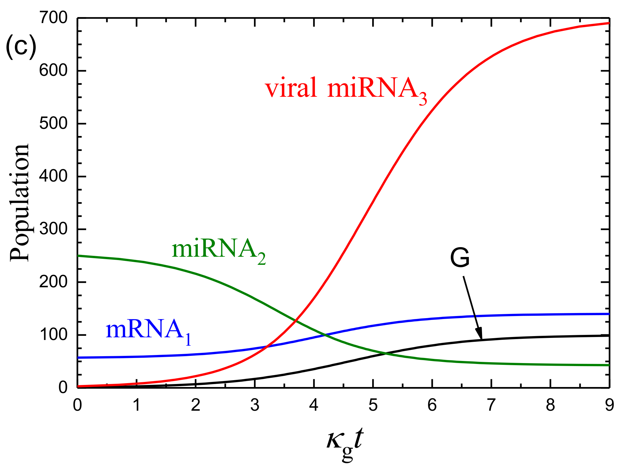 Ijms 24 00122 g002b Ijms 24 00122 g002b