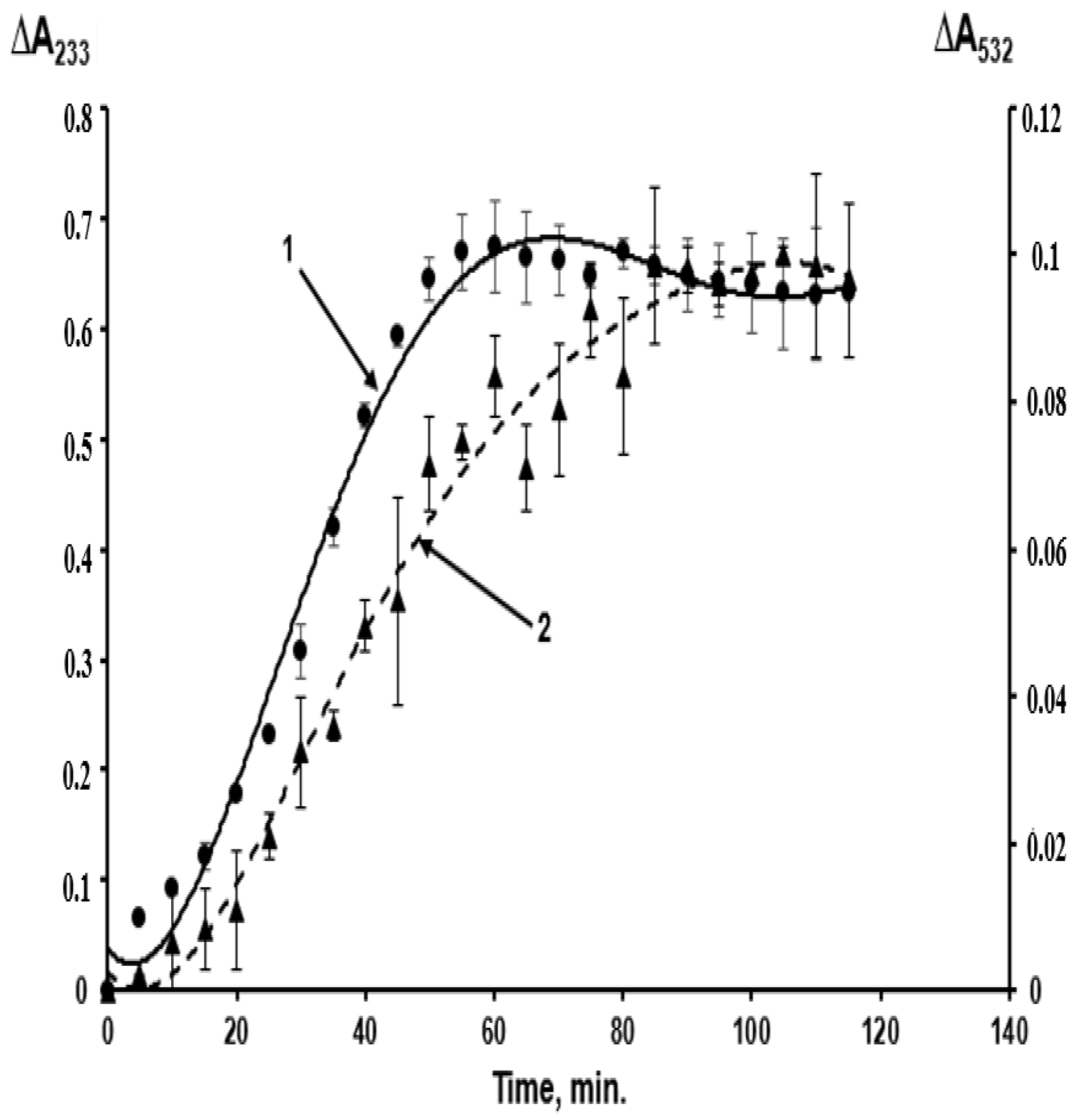 Ijms 24 00128 g002 Ijms 24 00128 g002