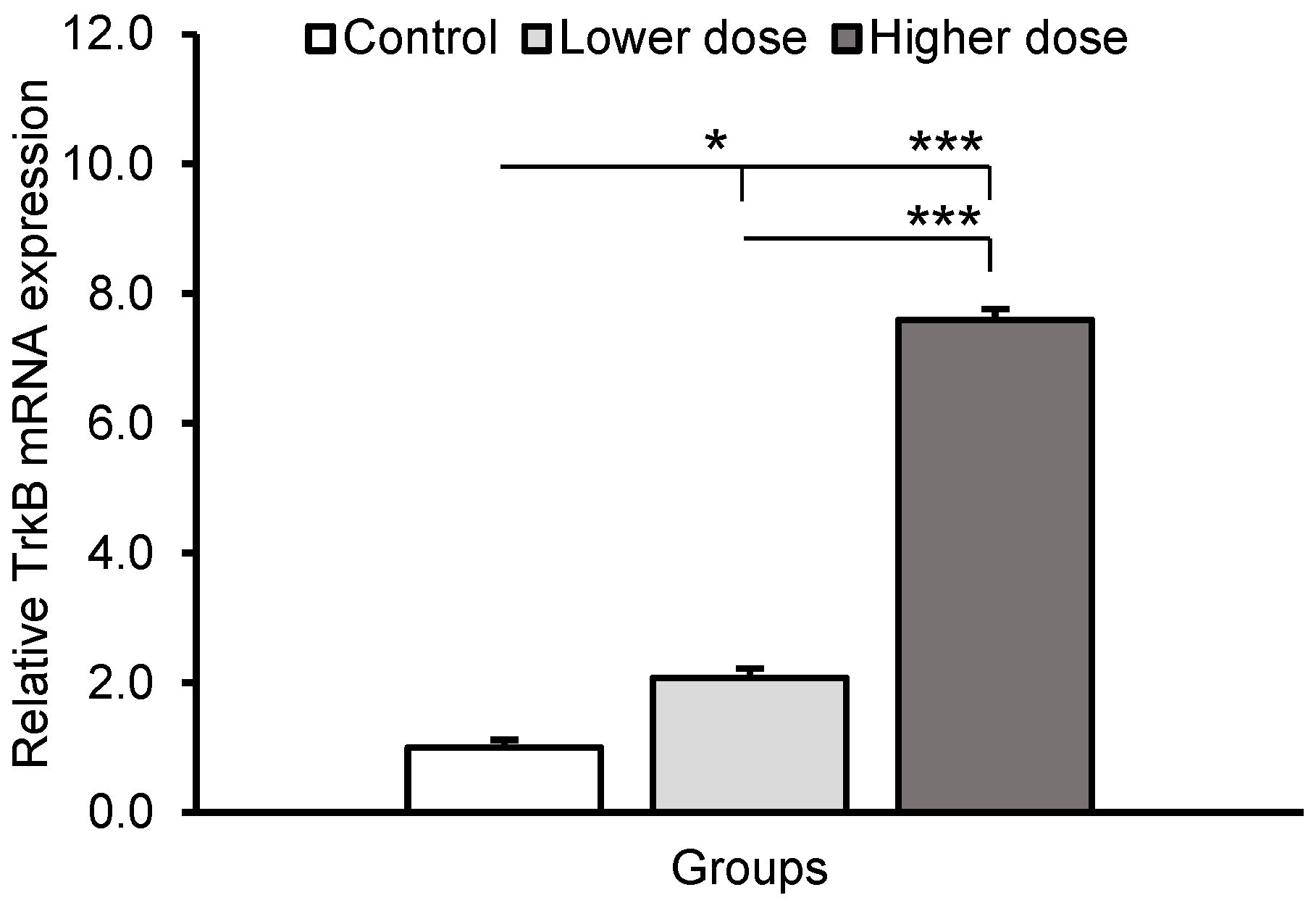 Ijms 24 00136 g002 Ijms 24 00136 g002
