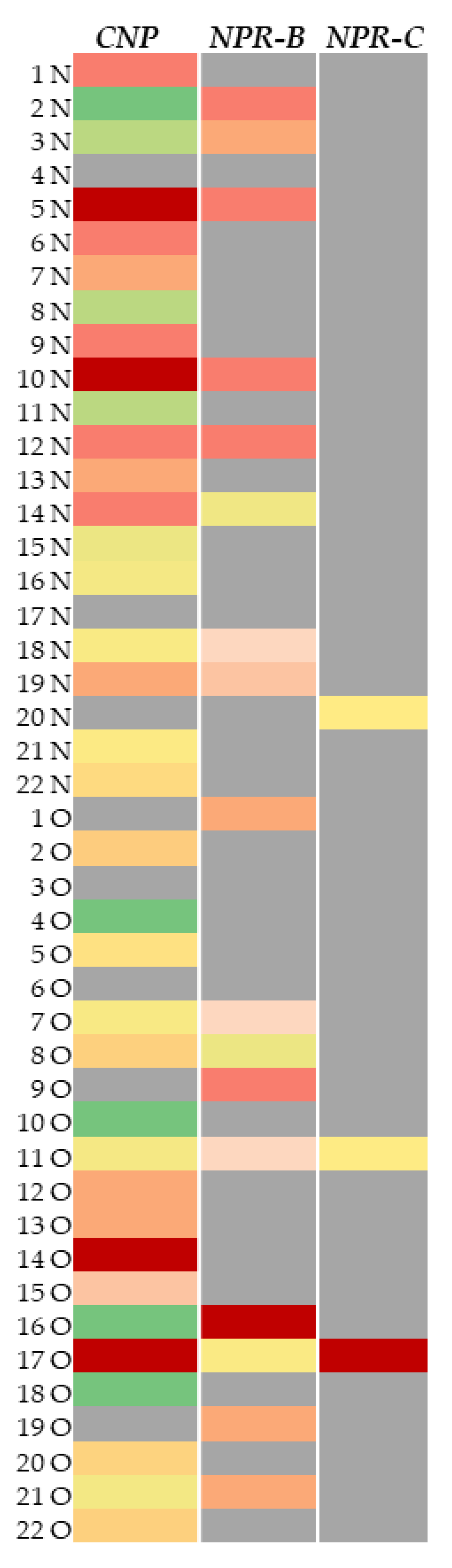 Ijms 24 00139 g002 Ijms 24 00139 g002