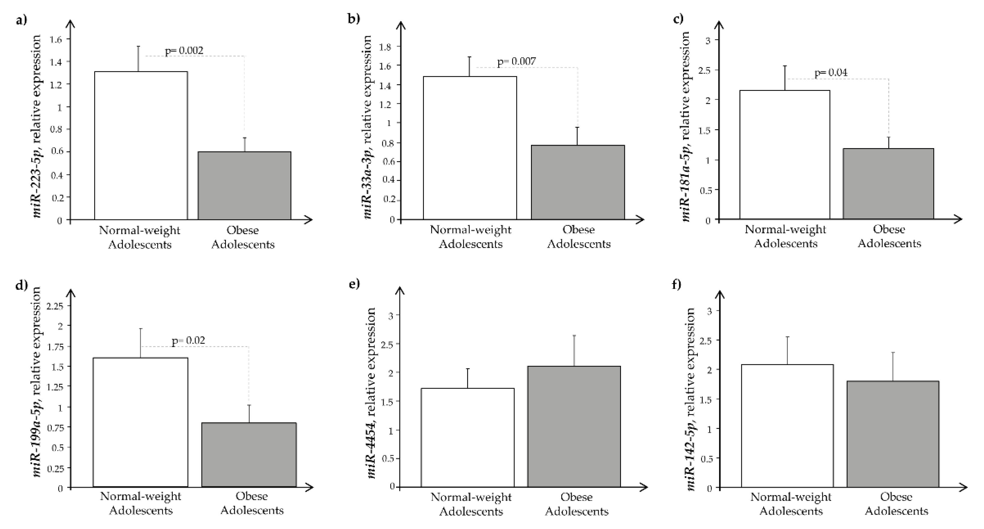 Ijms 24 00139 g003 Ijms 24 00139 g003