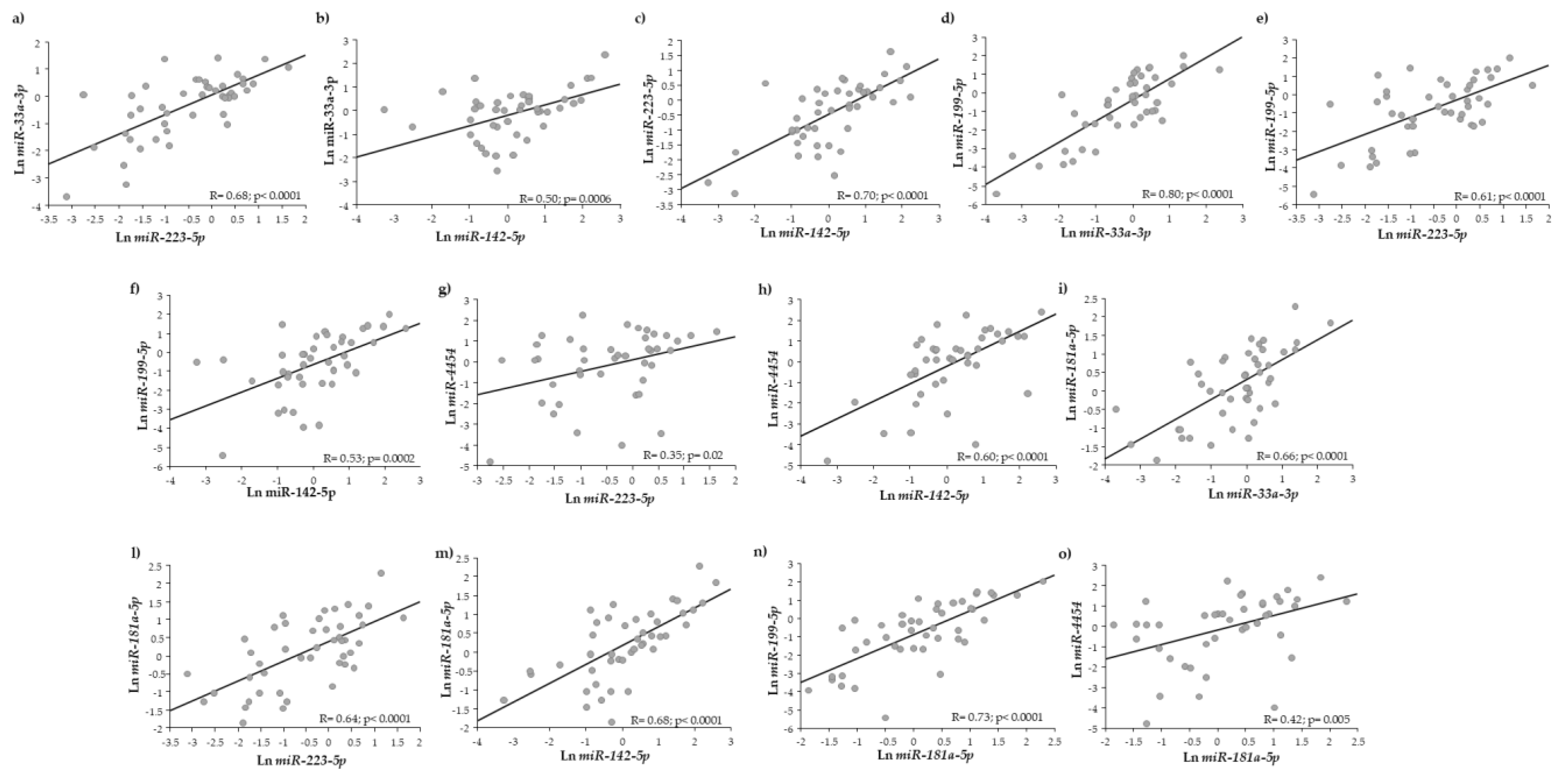 Ijms 24 00139 g004 Ijms 24 00139 g004