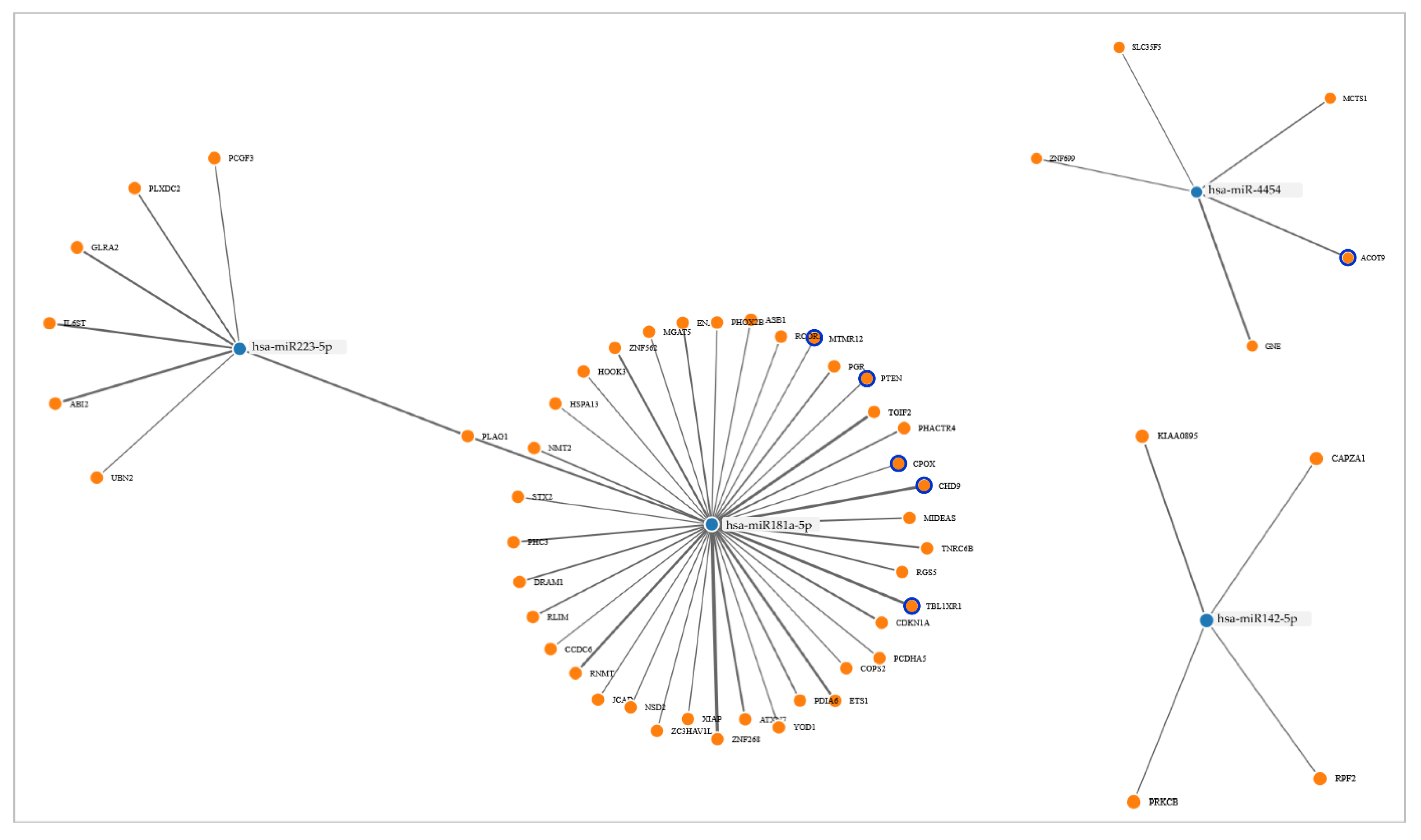 Ijms 24 00139 g005 Ijms 24 00139 g005