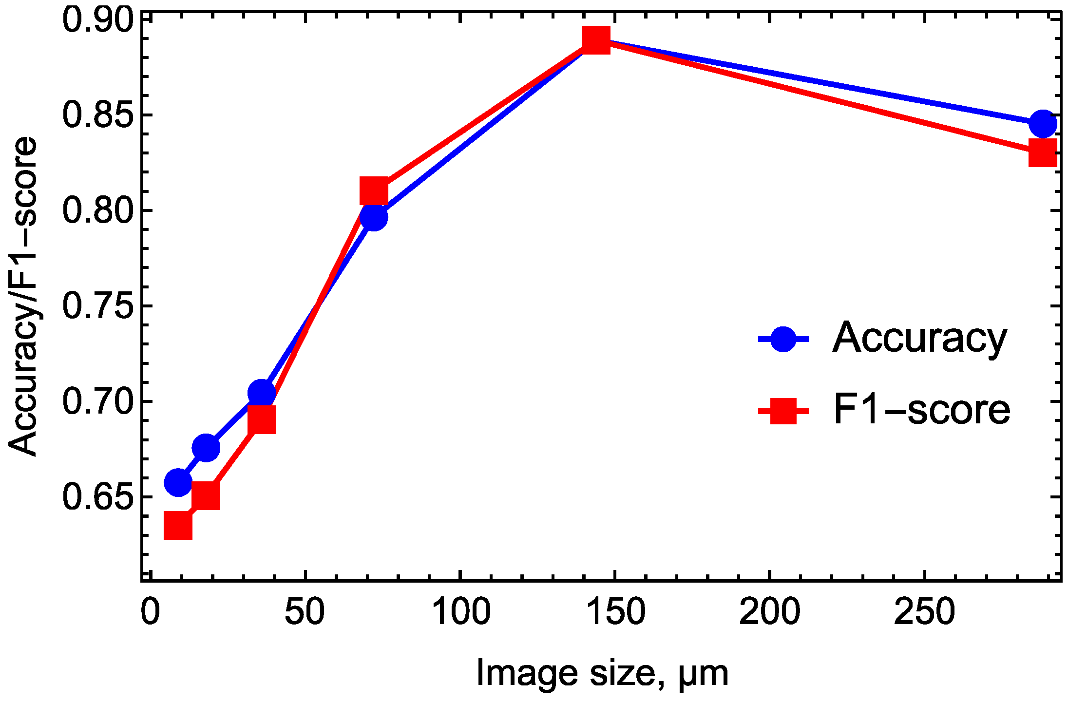 Ijms 24 00140 g003 Ijms 24 00140 g003