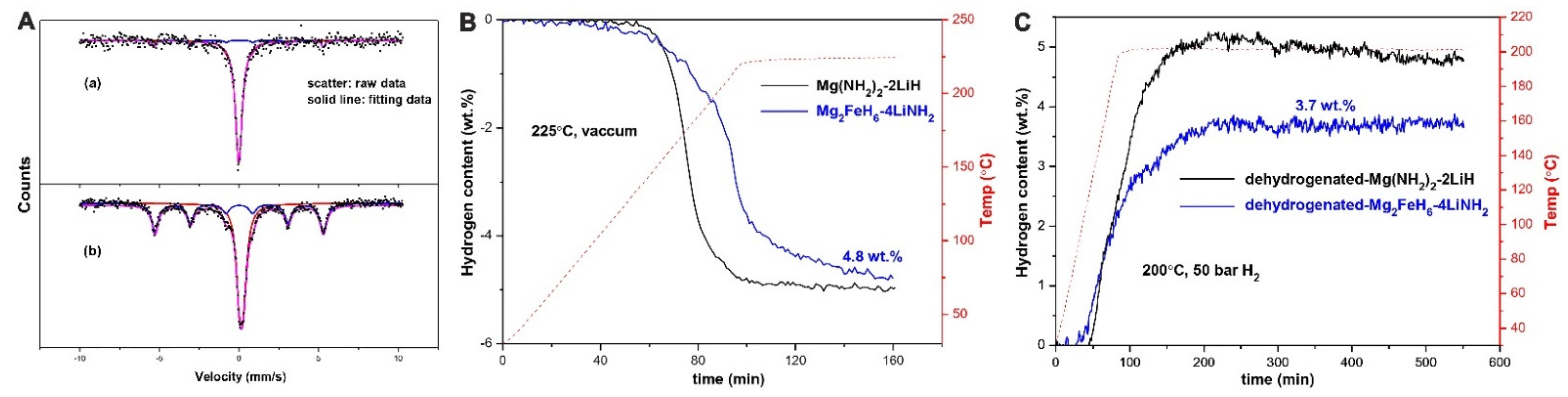 Ijms 24 00143 g004 Ijms 24 00143 g004