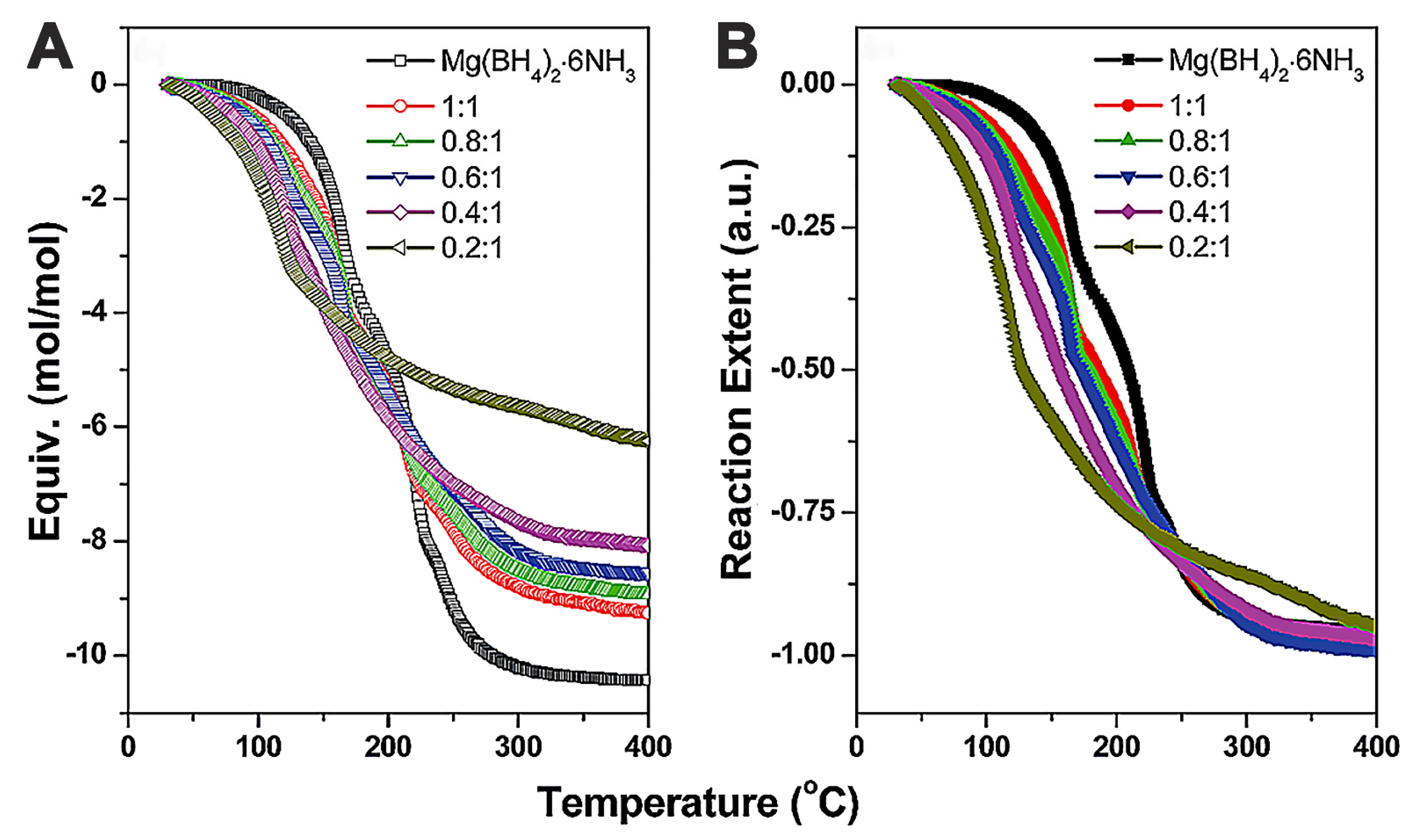 Ijms 24 00143 g013 Ijms 24 00143 g013