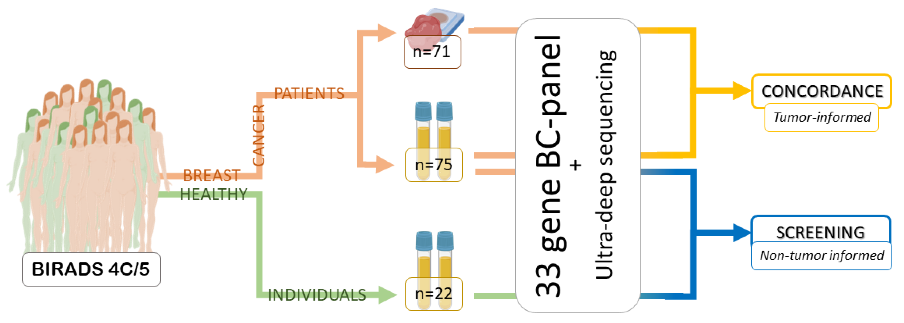 Ijms 24 00146 g001 Ijms 24 00146 g001