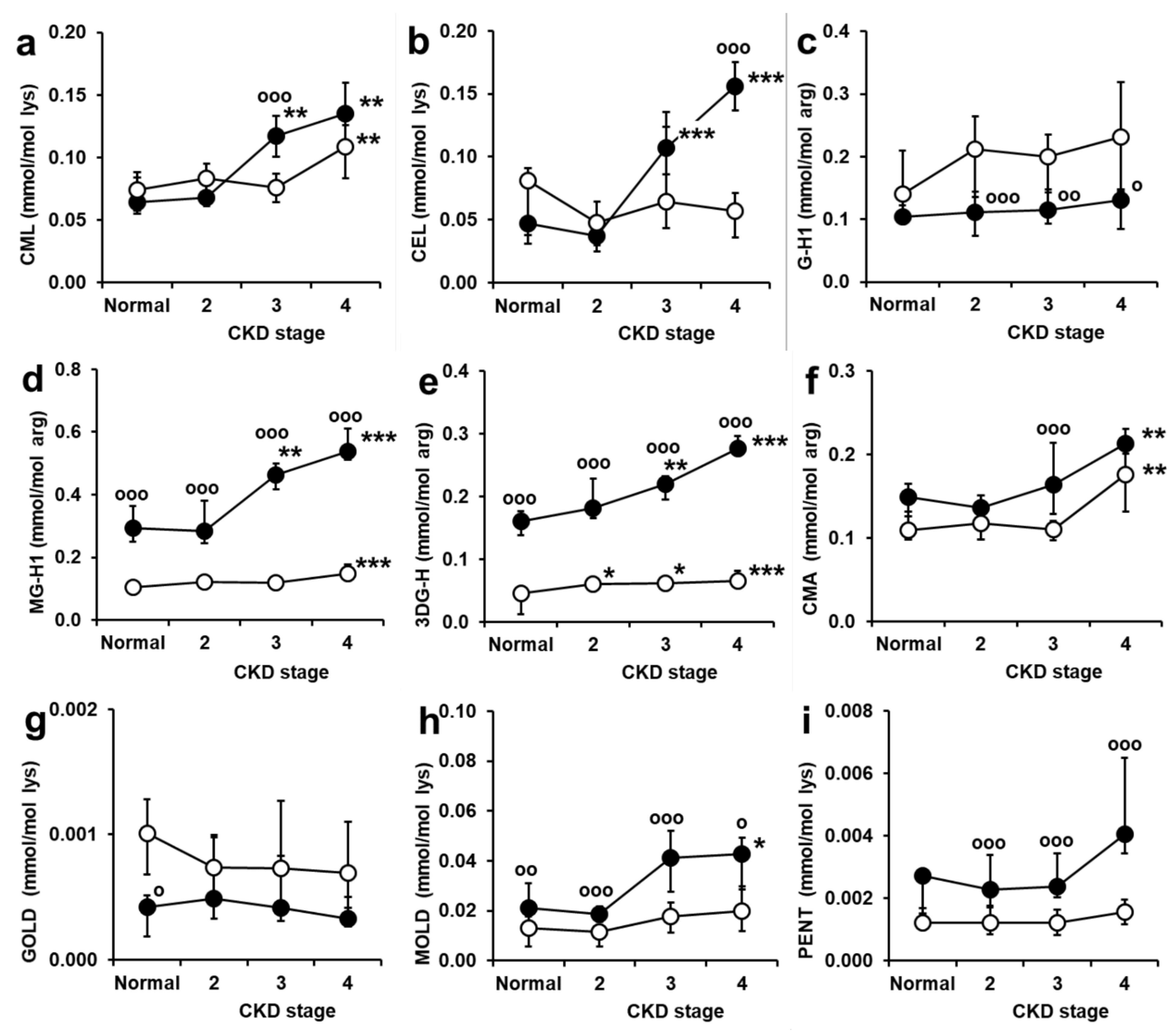 Ijms 24 00152 g002 Ijms 24 00152 g002