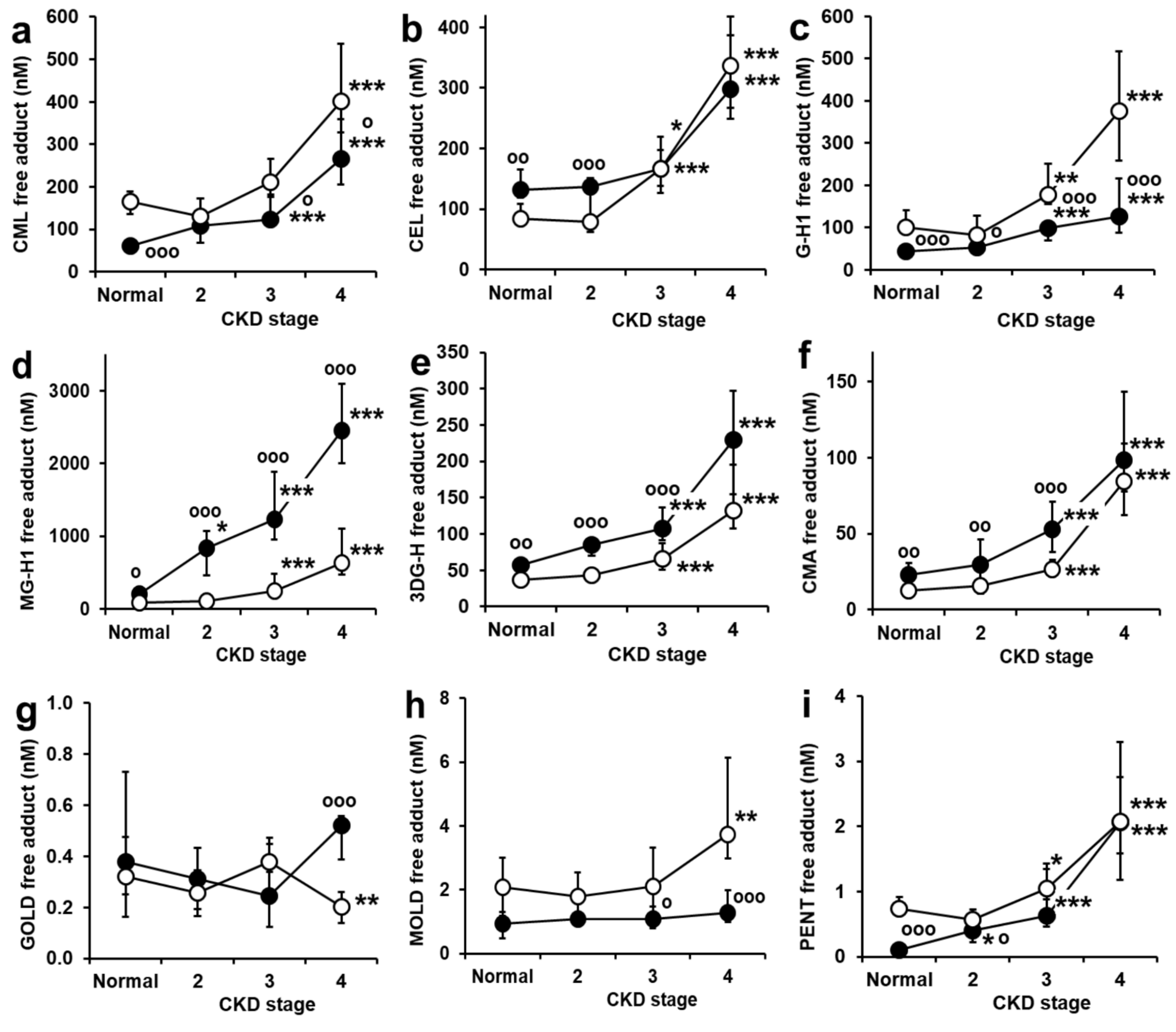 Ijms 24 00152 g003 Ijms 24 00152 g003