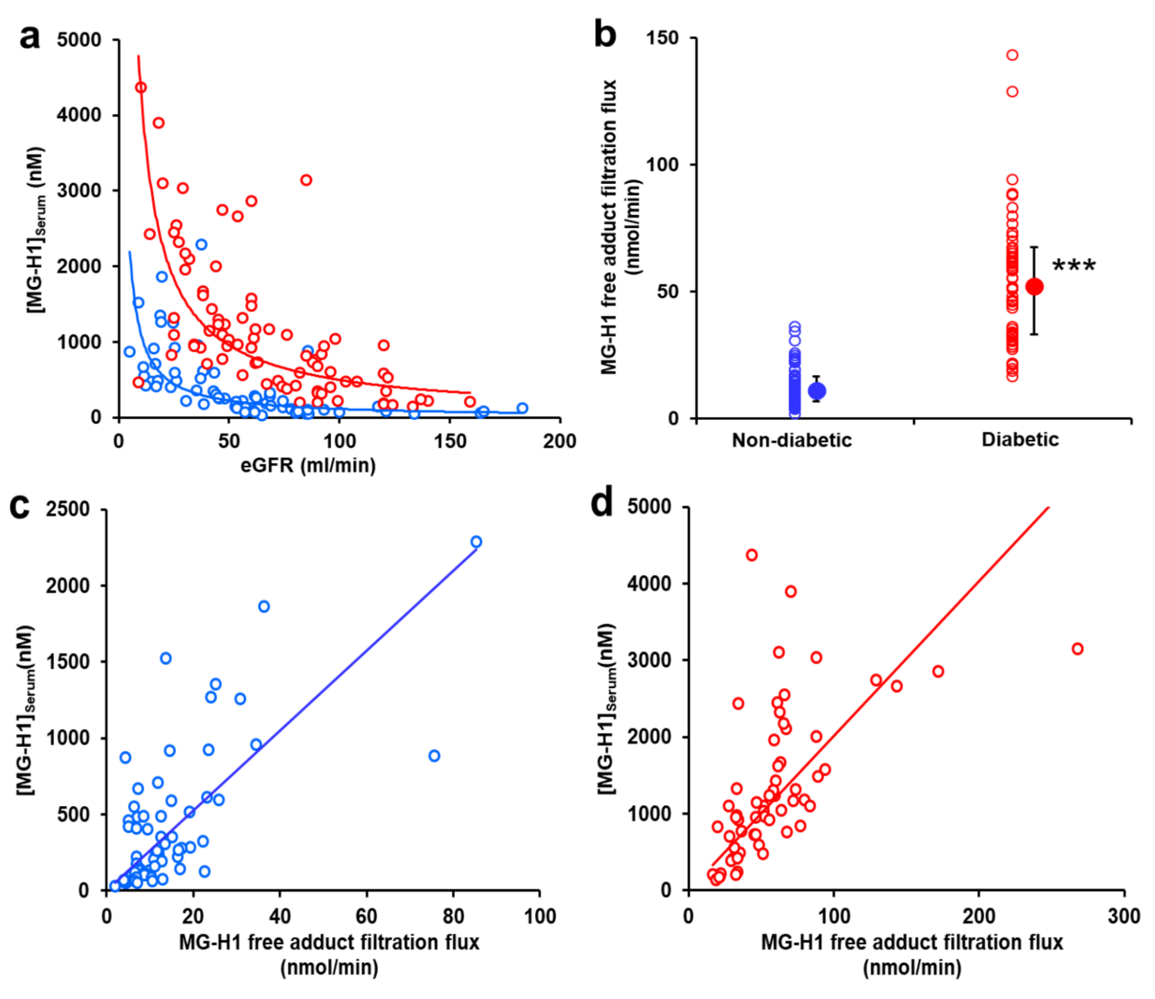 Ijms 24 00152 g004 Ijms 24 00152 g004