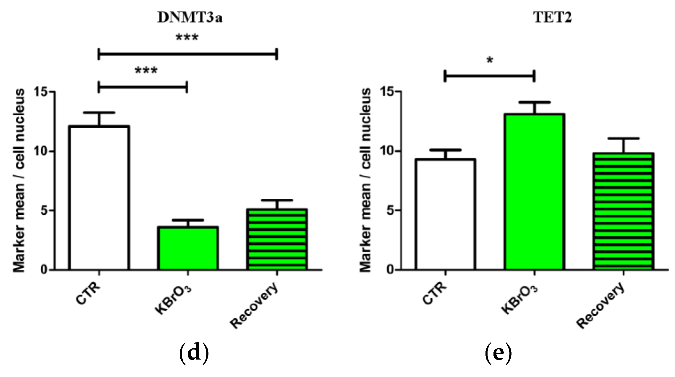 Ijms 24 00153 g002c Ijms 24 00153 g002c